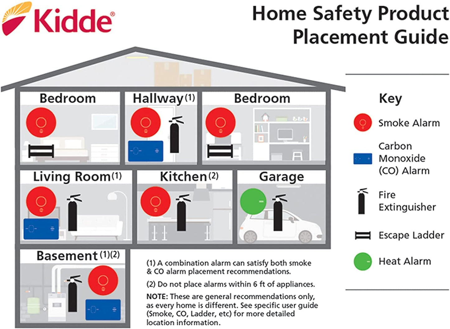 Kidde Smoke & Carbon Monoxide Detector Combo, 10-Year Battery, Replacement Alert, 4 Count (Pack of 1)