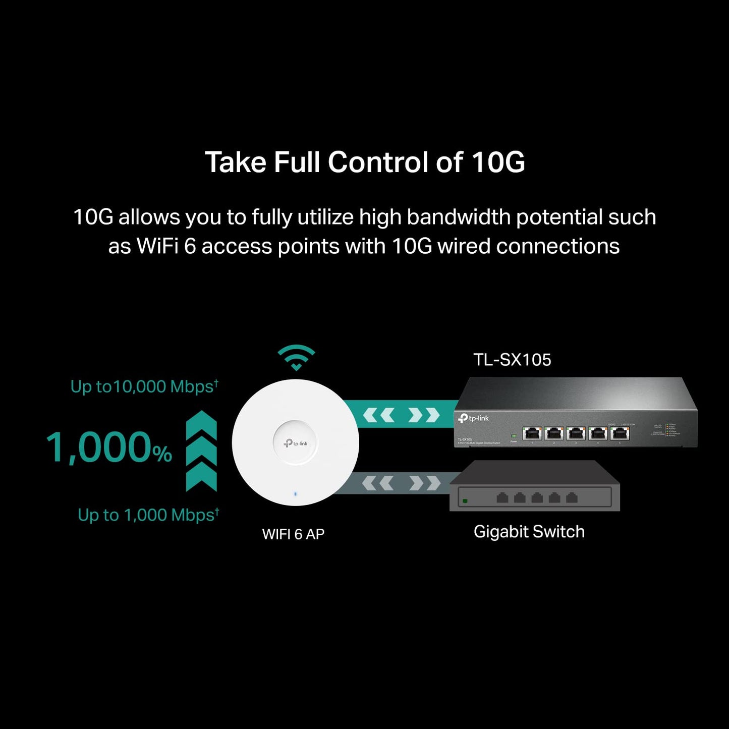 Tp-Link Tl-Sx105 | 5 Port 10G/Multi-Gig Unmanaged Ethernet Switch | Desktop/Wall-Mount | Plug & Play | Fanless | Sturdy Metal Ca