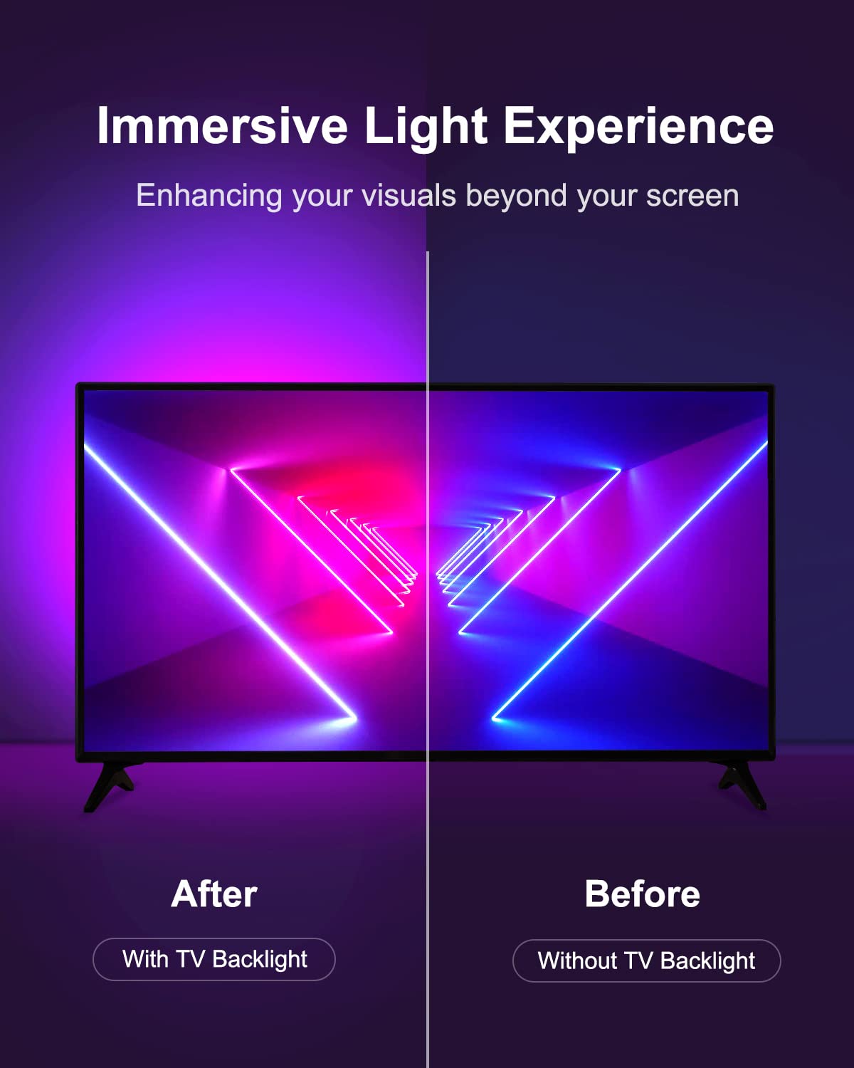 Gupup Led Backlight For 55-75 Inch Tv, Multicolor Usb Lights, 15 Ft With Remote, Model Wfds023