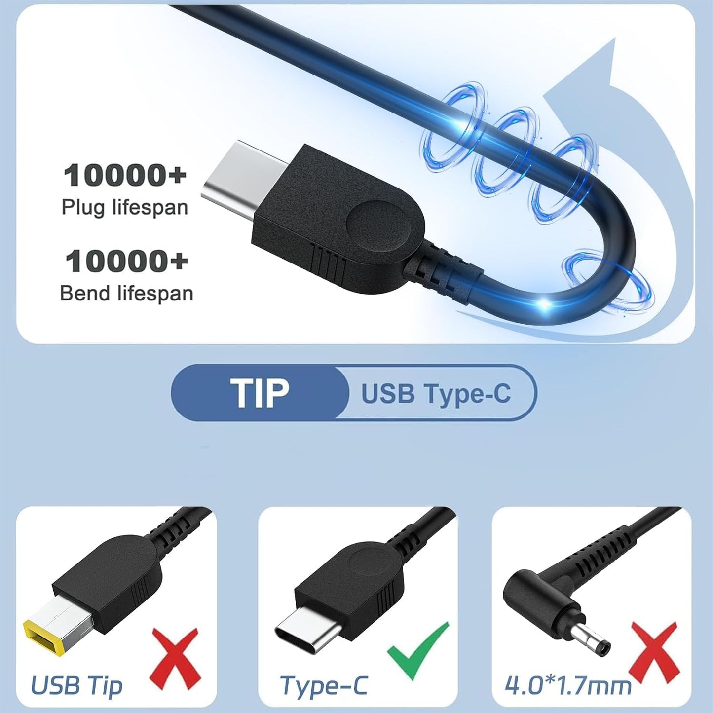 65W 45W Usb C Ac Charger, Compatible With Lenovo Thinkpad And Thinkbook Yoga Series, Adlx65Ylc3D, P/N:02Dl126, 20V 3.25A Type C