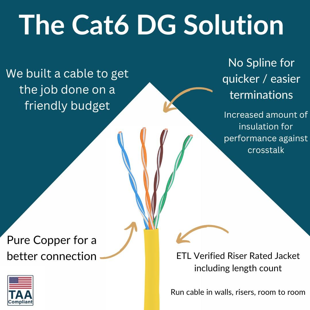 Dg Cat6 Riser (Cmr), 1000Ft, Unshielded, 23Awg, Solid Bare Copper, Up To 10Gb Speeds, No Spline, Faster-Easier Terminations, 550