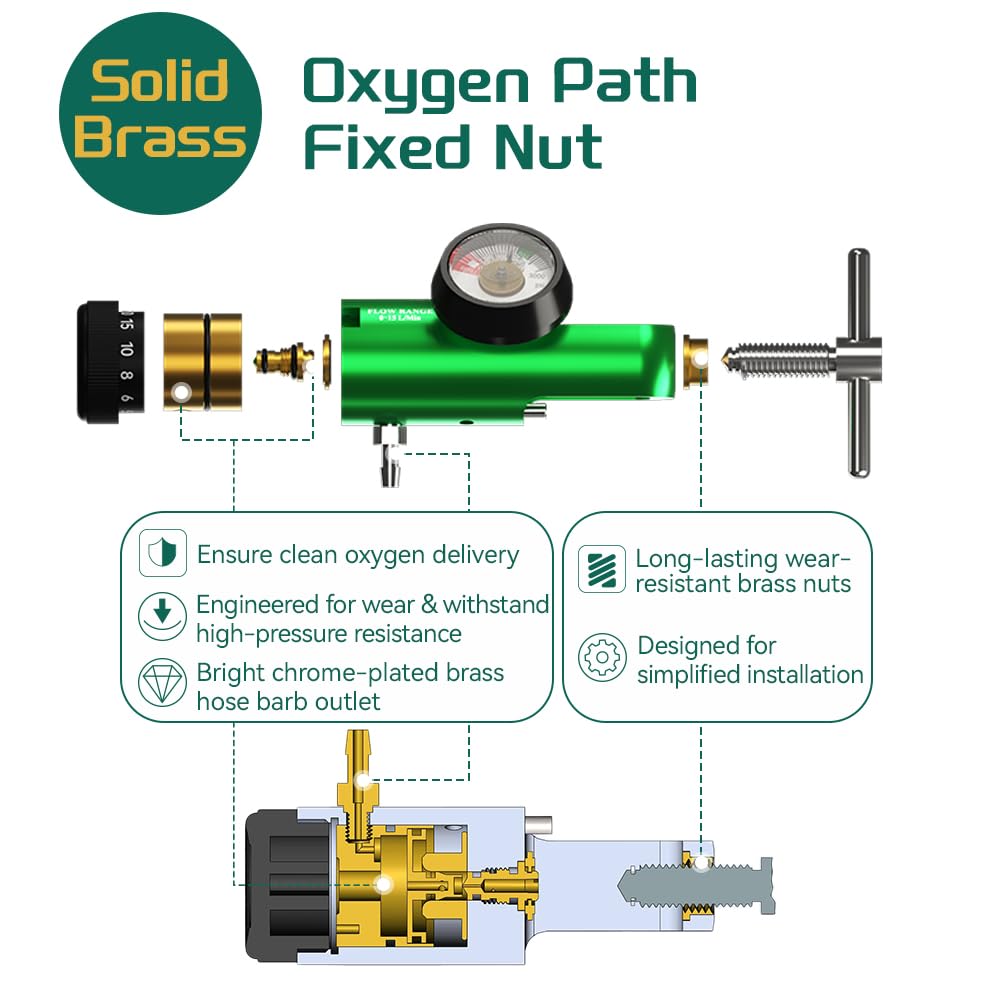 Oxygen Regulator for Oxygen Tank CGA870 Connection, 0-15 LPM, 6 Pack Brass Sleeve Portable O2 Regulator, Each Set Includes 1 Oxygen Regulator, 1 Wrench and 2 Brass Yoke Washer Seals