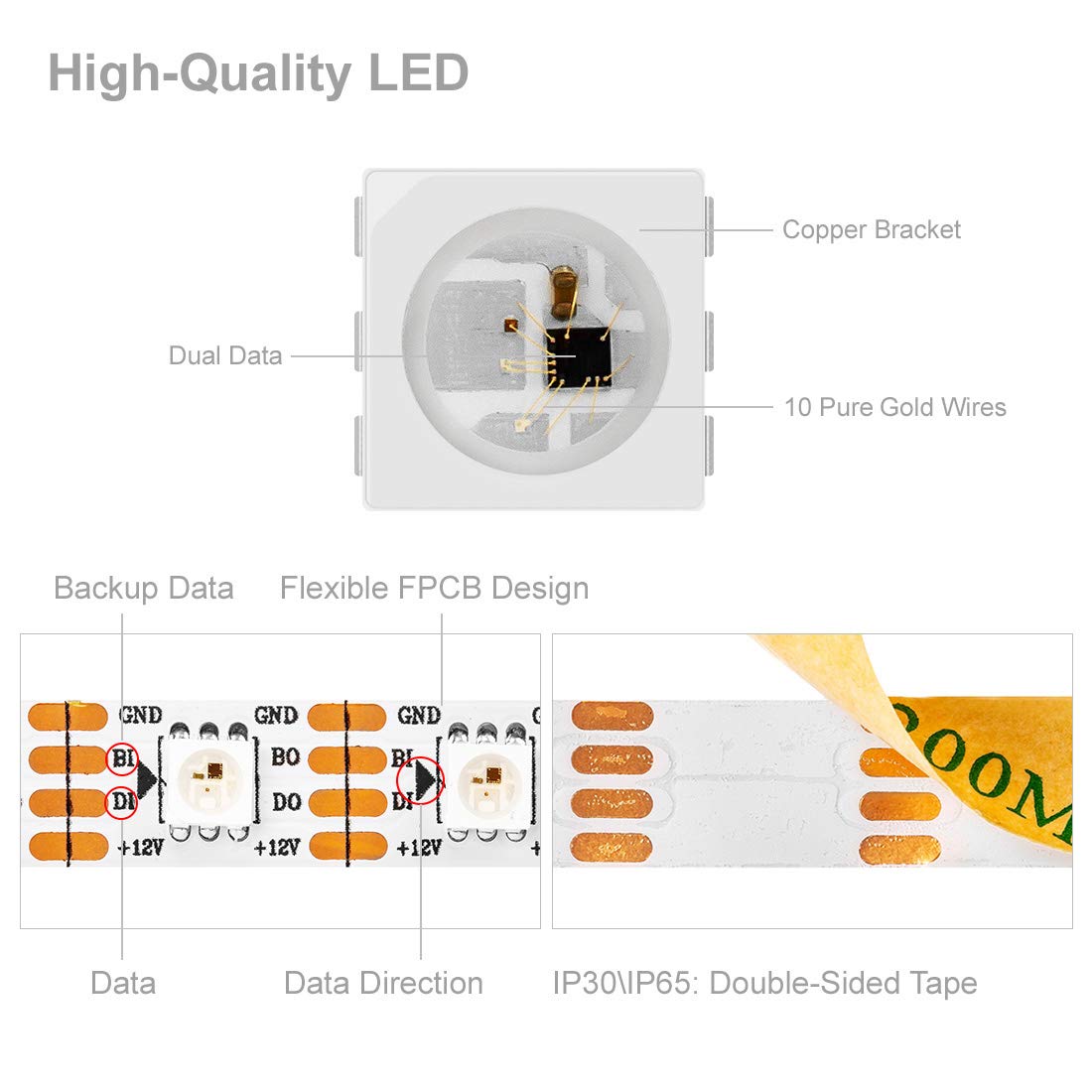 BTF-LIGHTING WS2815 RGB LED Strip Light 16.4ft 300 Pixels IP65 Waterproof Dual Signal White PCB