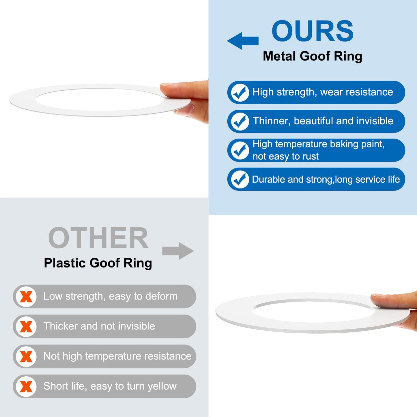 Patikil 1.38 Id 2.6 Od Light Trim Ring  White Goof Ring Matte Circular Light Cover Lighting Fixture For Ceiling Wall Recessed Can Downlights