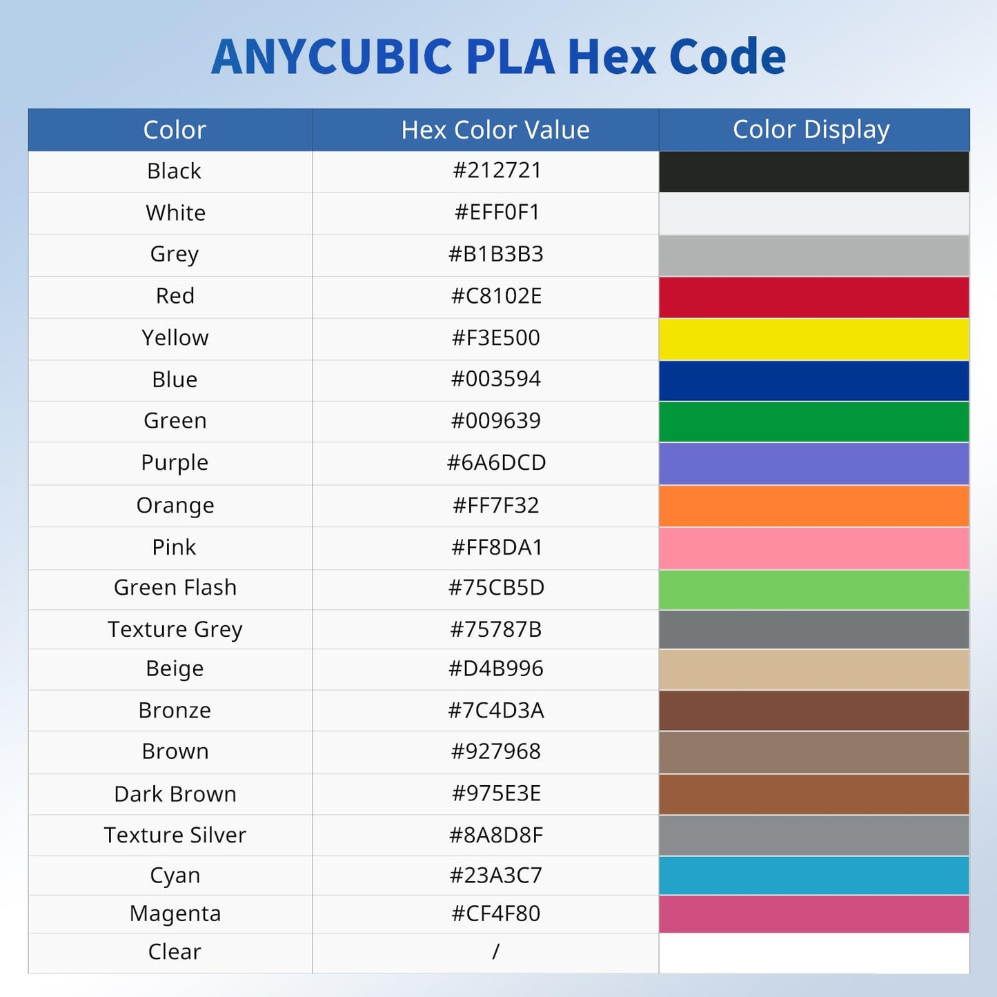 ANYCUBIC PLA Filament 1.75mm Bundle, 3D Printer PLA Filament 1.75mm Dimensional Accuracy +/- 0.02mm, 1KG Reusable Spool (2.2 lbs), 2KG Texture Grey+Texture Grey