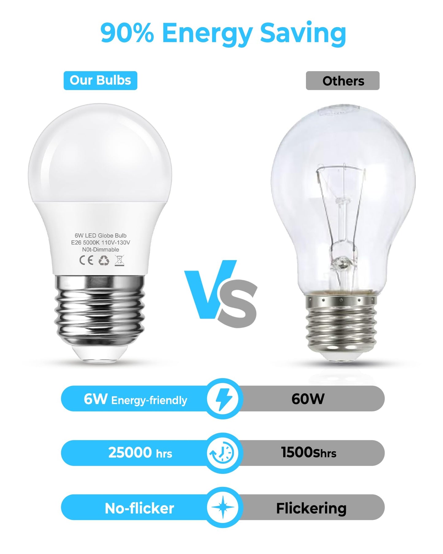 G45 Led Light Bulb 6W Daylight White 5000K  E26 Base 60Watt Globe Small Light Bulbs Equivalent  Non-Dimmable Bright Lighting For Refrigerator  Desk Lamp Lights  Vanity Mirror  Bathroom  6 Pack