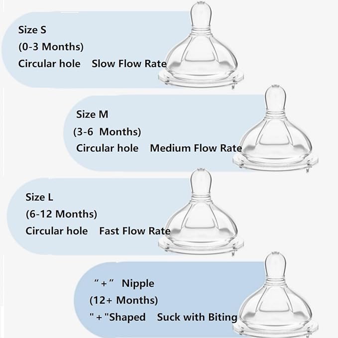 Baby Bottle Nipple, 100% Silicone,Replacement Baby Bottle Nipple for Babies, Newborn,Preemie 0-3 0-6 6-12 12+ Months