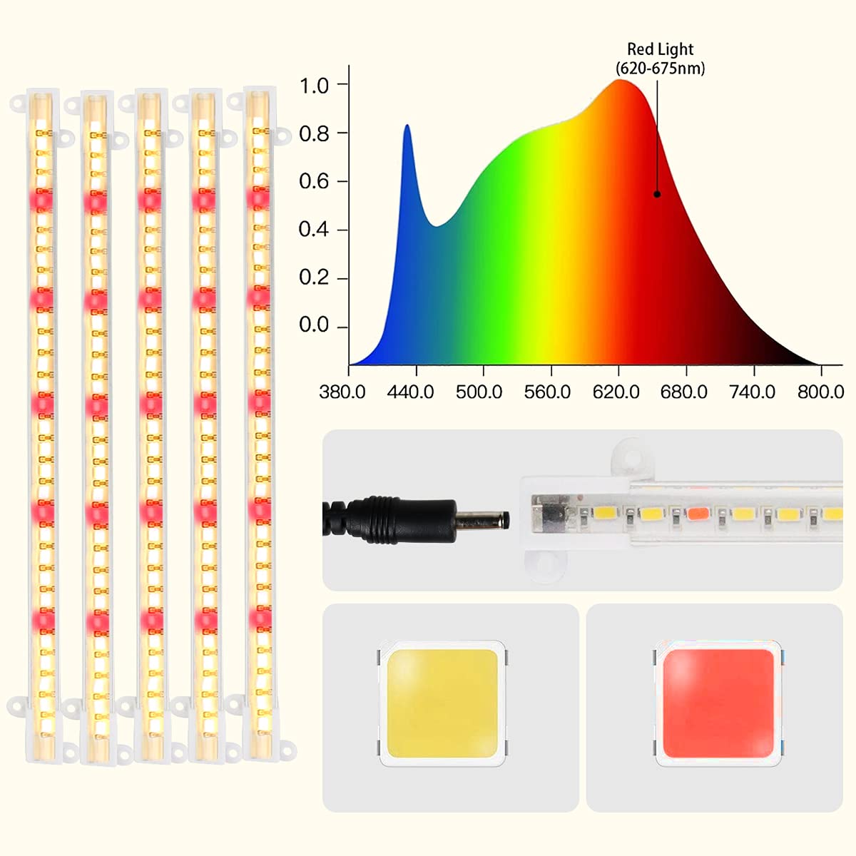 GYTF LED Grow Light Strips, 150-Bulb Full Spectrum, Dimmable, 3500K White, Aluminum, Model 3500K White+Red