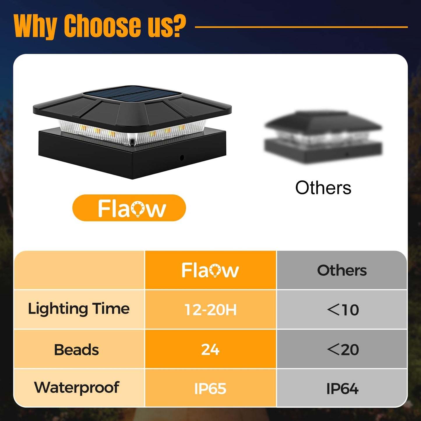 Flaow 4X4 Solar Post Cap Lights Outdoor [12 Pack Waterproof Ip65]  3 Lighting Modes For Fence Deck Patio Garden Decor  Dusk-To-Dawn Solar Powered Post Lights Fit 4X4 Wood/Vinyl