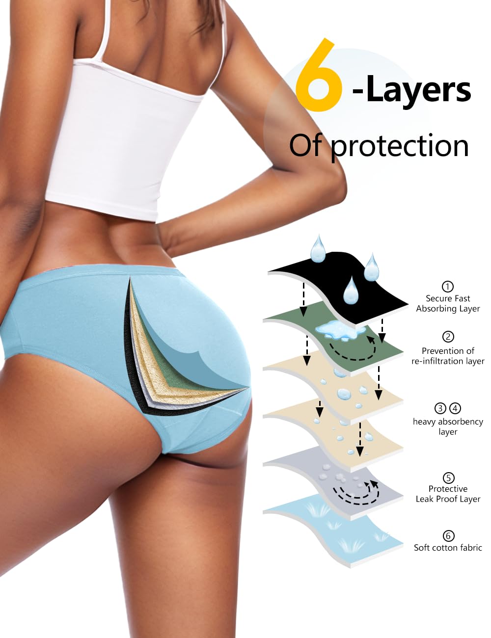 ALLBASE Women's High Absorbency Period Underwear - Leak-Proof & Reusable Menstrual Pants for Heavy Flow Days - 3 Pack,Multicolor,Large