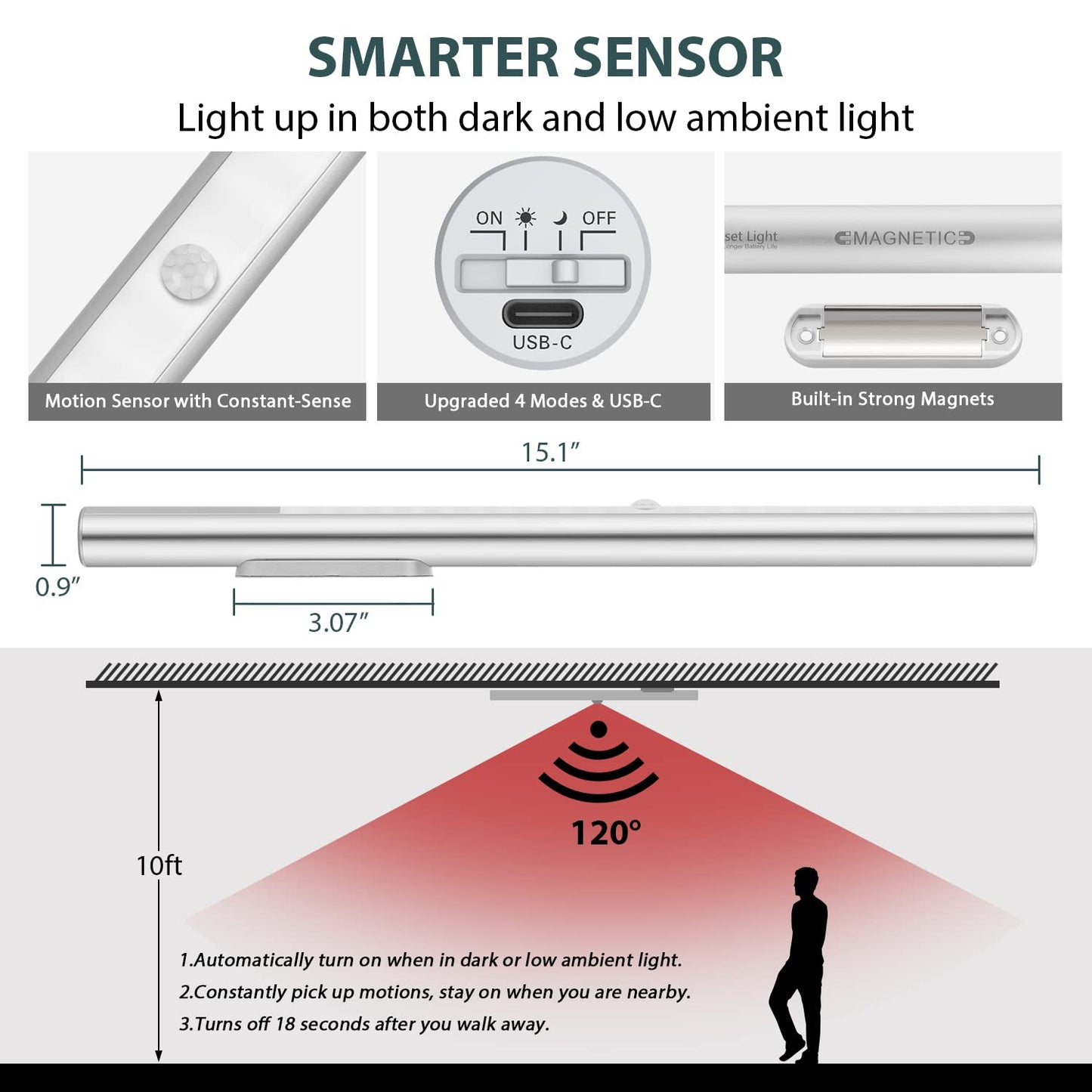 BLS T401 LED Closet Light - Battery Operated, Motion Sensor, 4500mAh, 6000K White Glow, Aluminum, Wireless Under Cabinet Lighting