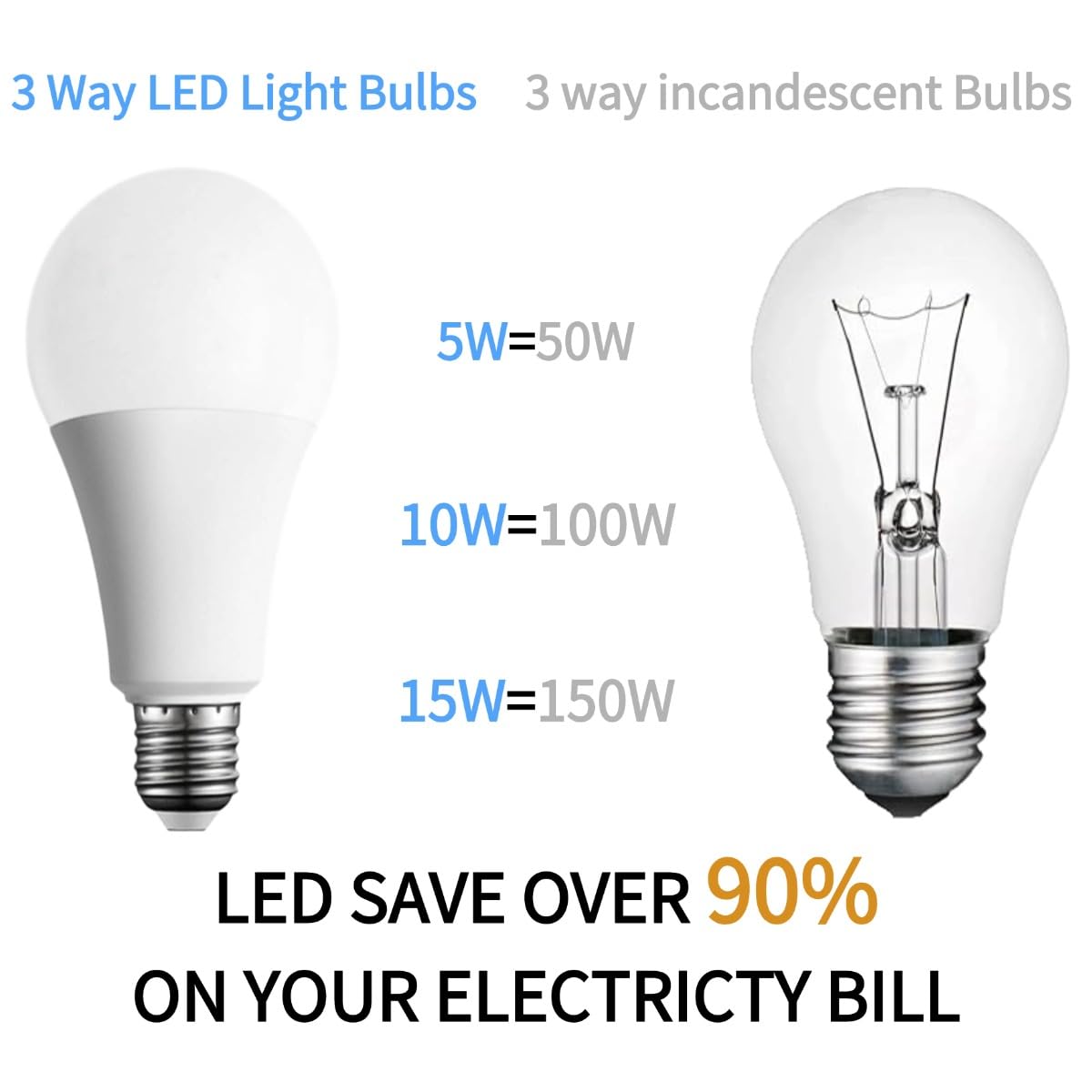 4 Pack 3-Way Light Bulbs A19  5/10/15W Equivalent To 50/100/150W  4000K Cool White (700-1400-2100 Lm)  E26 Base  Three Lighting Levels Perfect For Bedroom Living Room Study Room (Non-Dimmable)