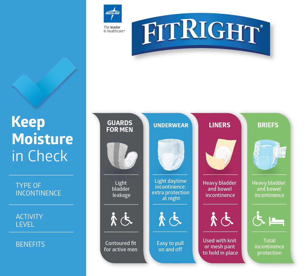 FitRight OptiFit Extra Adult Briefs, Incontinence Diapers with Tabs, Moderate Absorbency, Small, 20 to 32", 20 Count (Pack of 4)