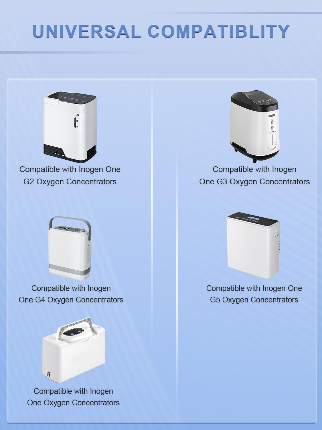 SLRIOYS 120W Charger Compatible with Inogen One G5 G4 G3 G2 G1 Portable Oxygen Concentrator BA-403 BA-503 BA-303 BA-302 BA-301 BA-107 BA-106 BA-516 Mango 100-19B Power Supply Adapter Cord