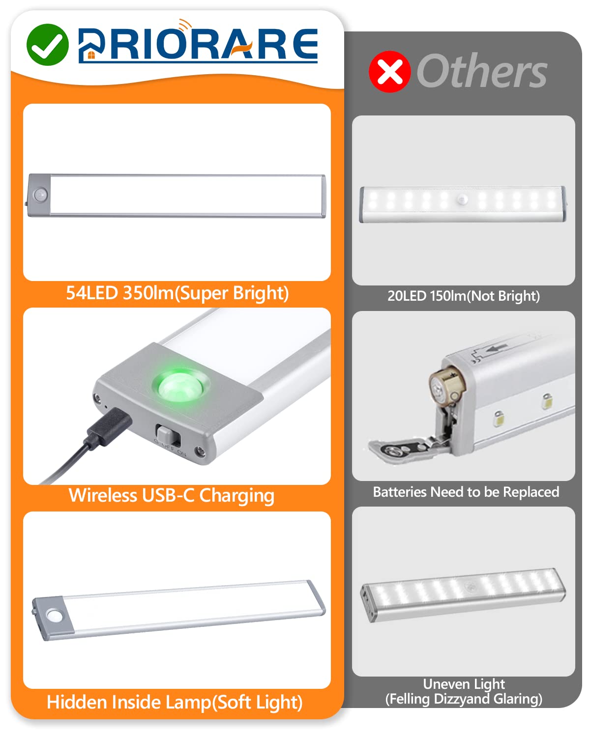 Priorare 54 Led Motion Sensor Under Cabinet Lighting, Rechargeable Warm White Closet Light, Ultra Thin Design, 350Lm, 2 Pack