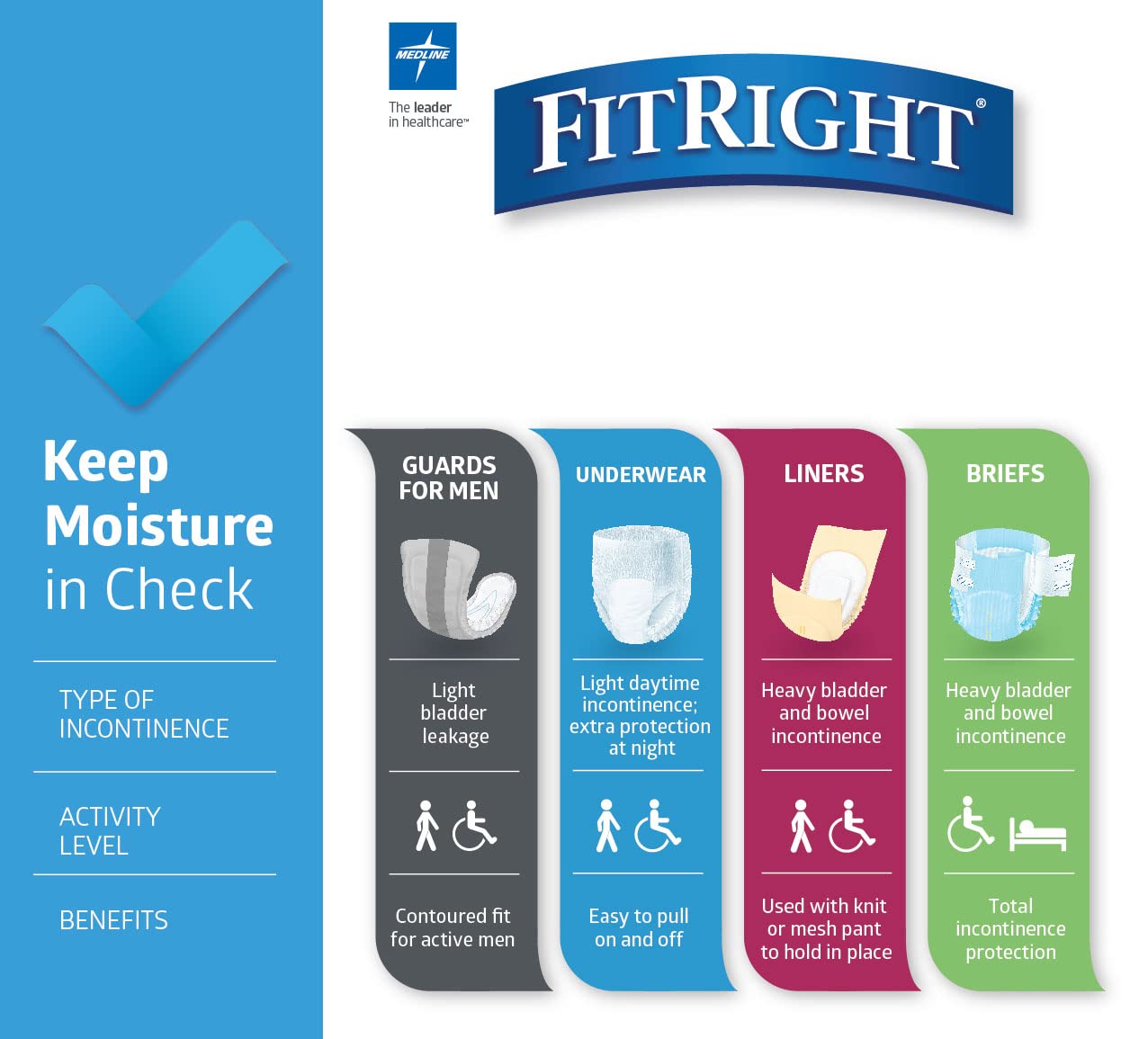 FitRight OptiFit Extra Adult Briefs, Incontinence Diapers with Tabs, Moderate Absorbency, Medium, 32 to 44", 20 Count
