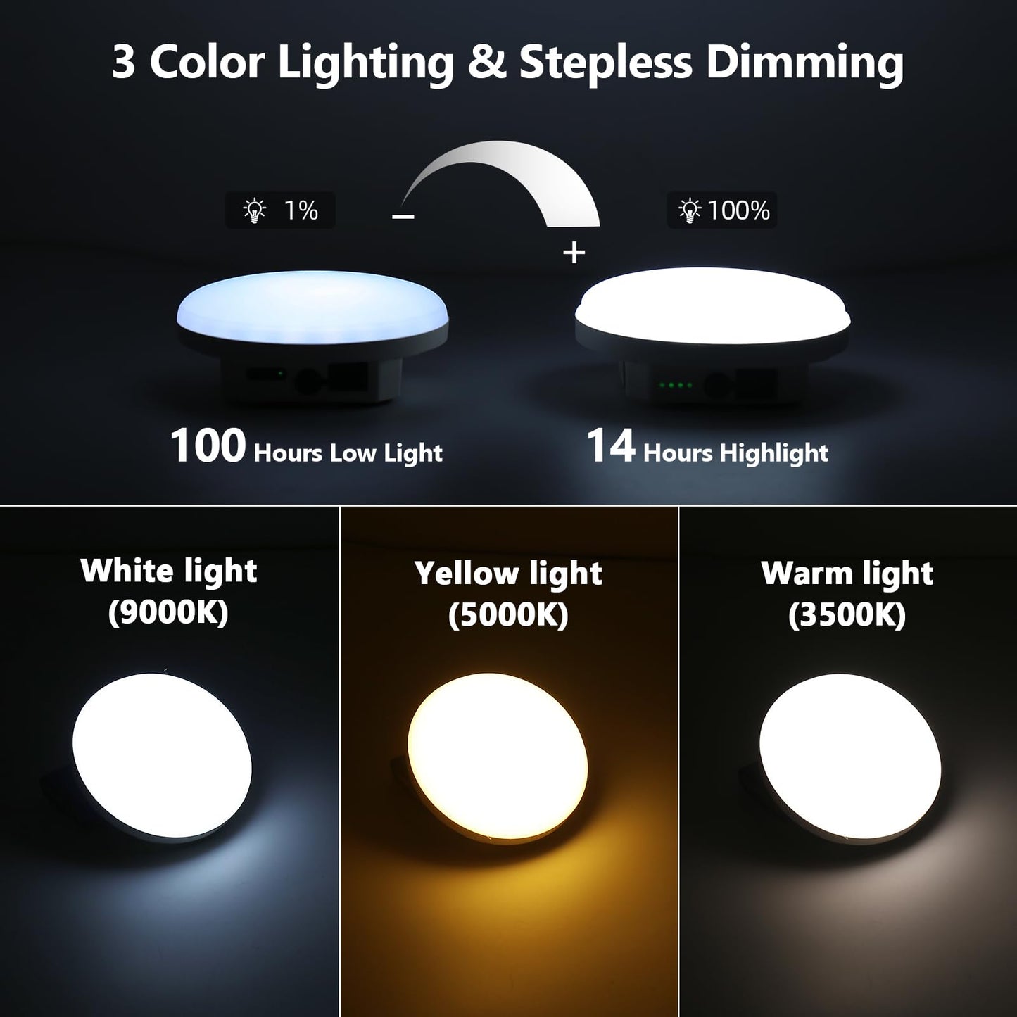 10000Mah Rechargeable Hanging Tent Light With Magnet  Portable 30W 4000Lm Led 3 Color Lighting Modes Camping Lantern  Ipx5 Waterproof Led Flashlight For Emergency & Gift