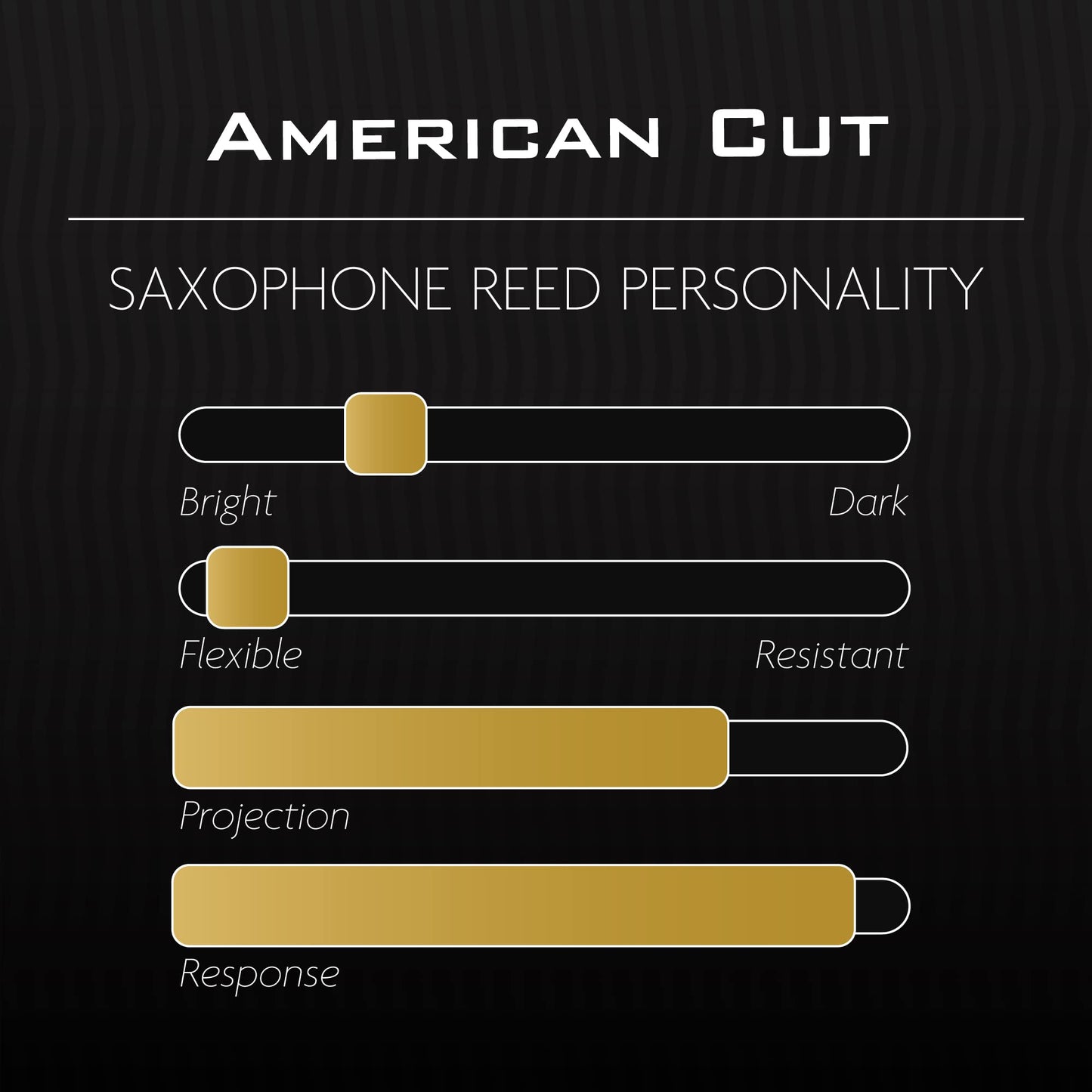 L  Gre Reeds - Baritone Saxophone Reed, American Cut, Strength 2.50 (Bsa2.50) - Premium Synthetic Woodwind Reed