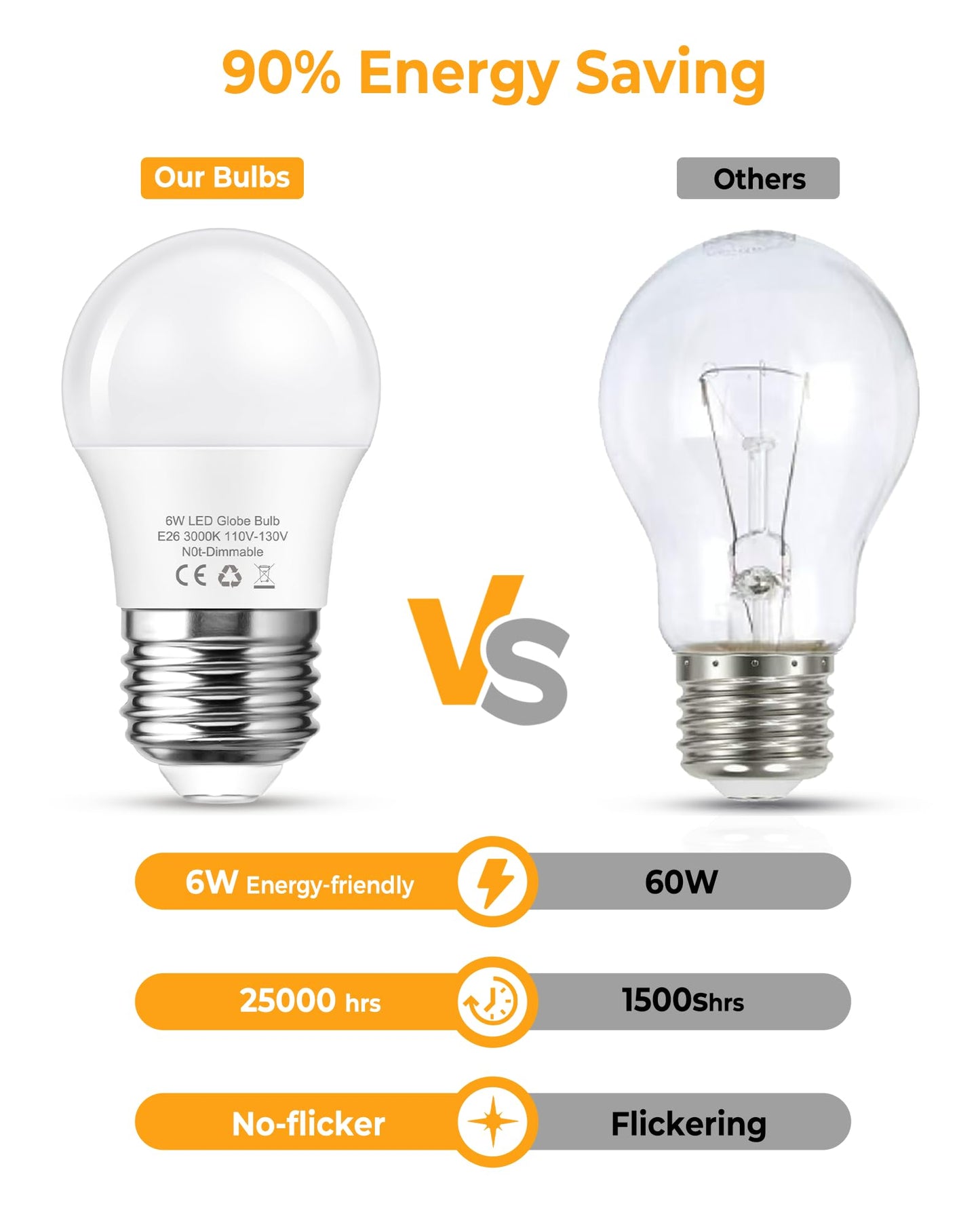 G45 Led Soft White 3000K Light Bulb  E26 Base 6W 60Watt Equivalent Globe Small Light Bulbs  Non-Dimmable Warm Lighting For Vanity Mirror  Party Decoration  Desk Lamp Lights  Living Room  6 Pack