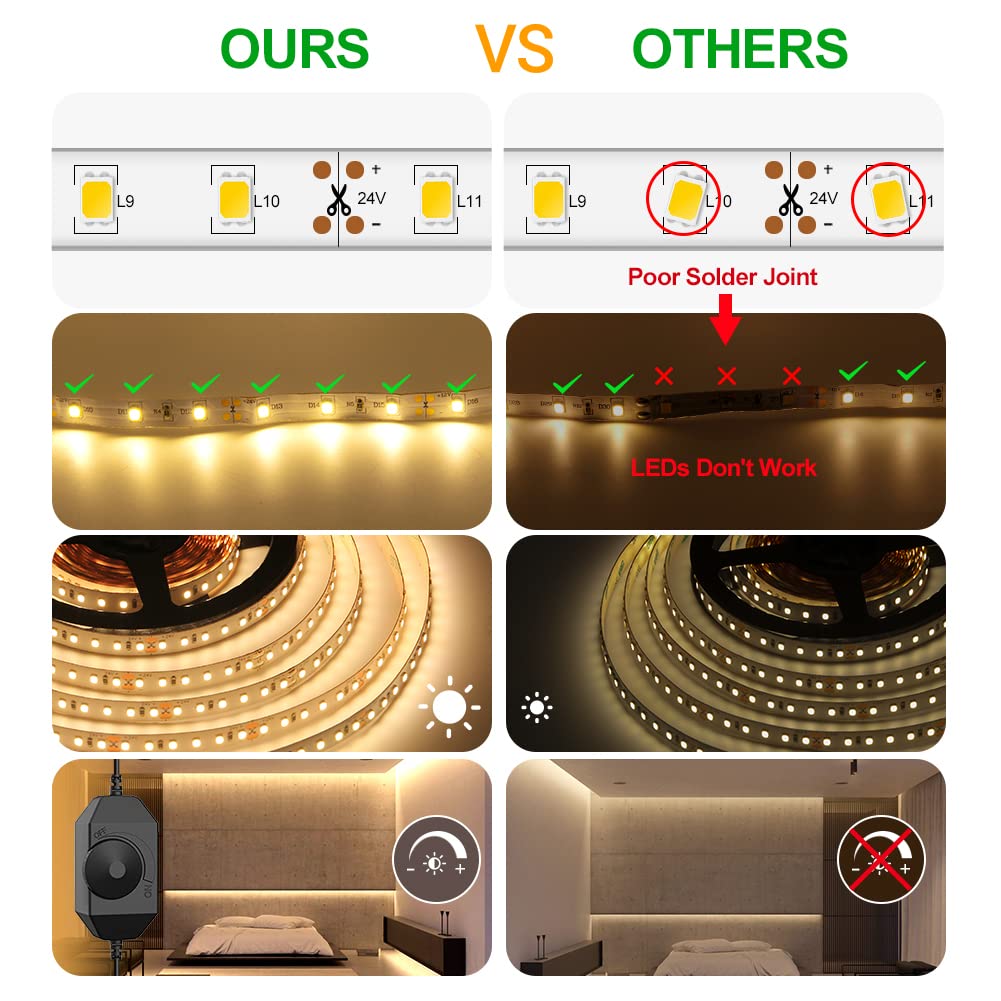 CT CAPETRONIX LED Strip Light, Dimmable 3000K, 16.4 FT, Warm White, Model JJ-2835ST-24-30KD, Indoor Use,