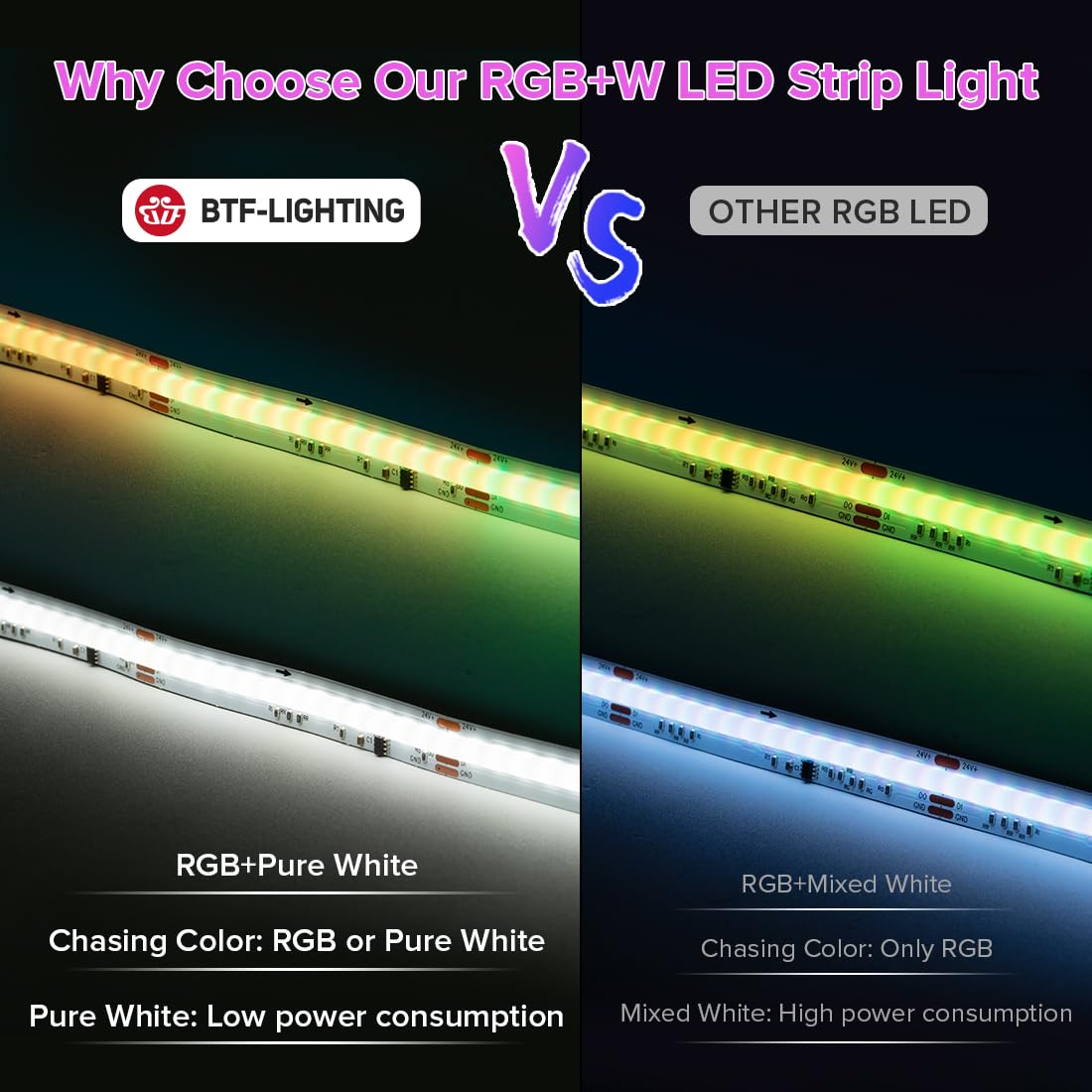Btf-Lighting Fcob Cob Led Strip Ws2814 Ic Rgbw 6000K Flexible High Density Color Chasing Uniform Light 16.4Ft Dc24V 896Led/M 16Ic/M 12Mm Width For Home Diy Lighting Projects(No Adapter Or Controller)