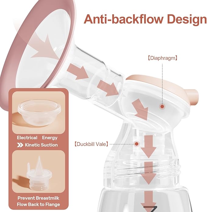 NCVI 8100 Double Electric Breast Pump with 24/28mm Silicone Flanges Suitable for Large Nipples, Anti-Backflow Milk Breastfeeding Pump with 4 Modes|9 Levels, Handheld Motor and LED Display, Ultra-Quiet