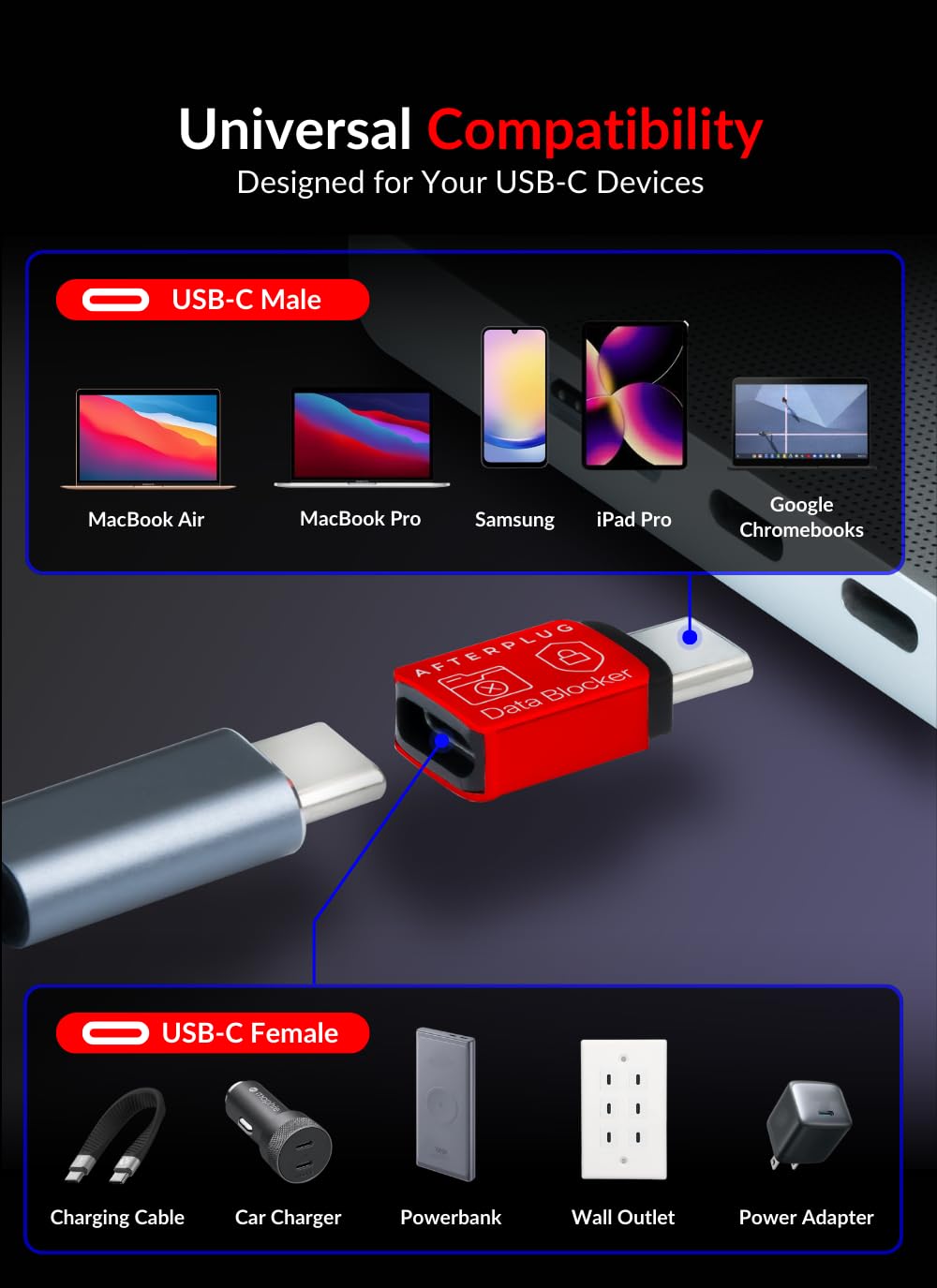 Afterplug USB C to C Data Blocker, Anti Juice Jacking, for Charge Only, Case Friendly Design, Support up to 240W PD Charging (2-Pack), Red