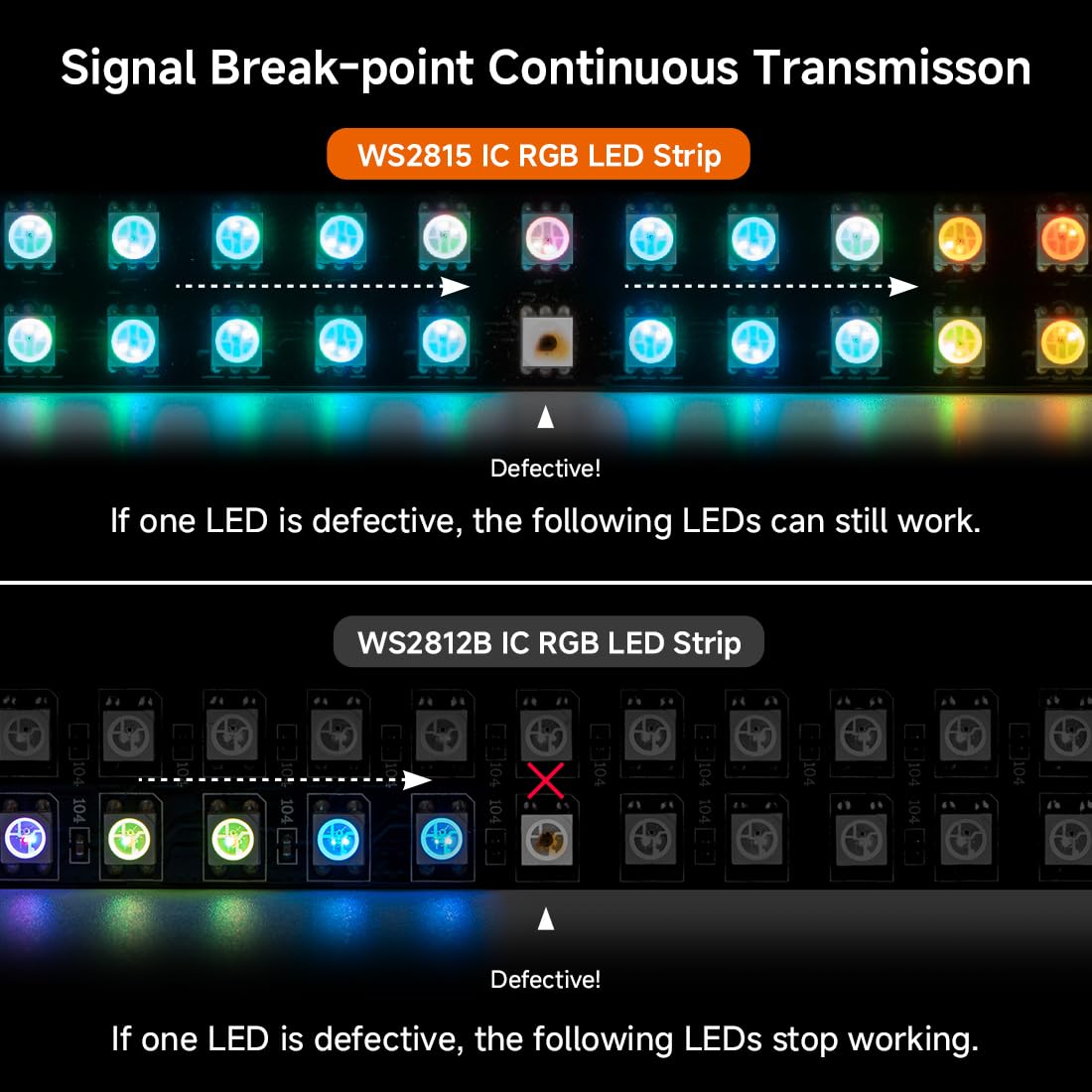 Btf-Lighting Dc12V 4Pin Ws2815(Upgraded Ws2812B) Dual Signal Ic Rgb 5050Smd Individually Addressable 16X16 256 Pixels Led Matrix Flexible Fpcb Full Color Display Light Ip30(No Adapter Or Controller)