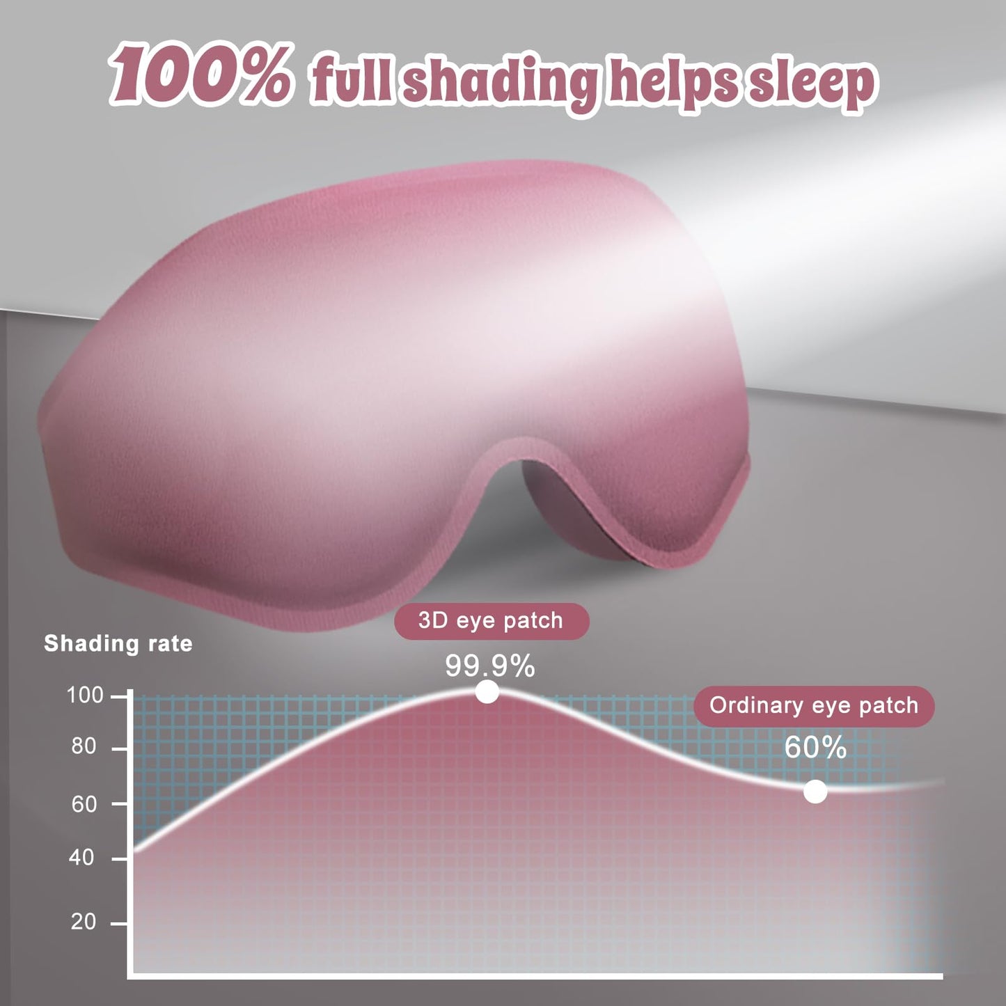 Clbxzwc 3D Advanced Eye Mask for Sleeping, Ultra Delicate Soft Skin Friendly Eye mask,100% Blackout Sleep Eye Mask for Sleep, Eyelash Extension Sleep mask, Sleeping Eye Masks for Men and Women
