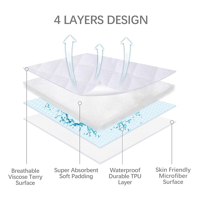 Waterproof Bassinet Mattress Protector, Fit for 17" x 33" Most Mainstream Bassinet Mattress - Rectangle, Hourglass, Oval, Ultra Soft Breathable, Washer & Dryer