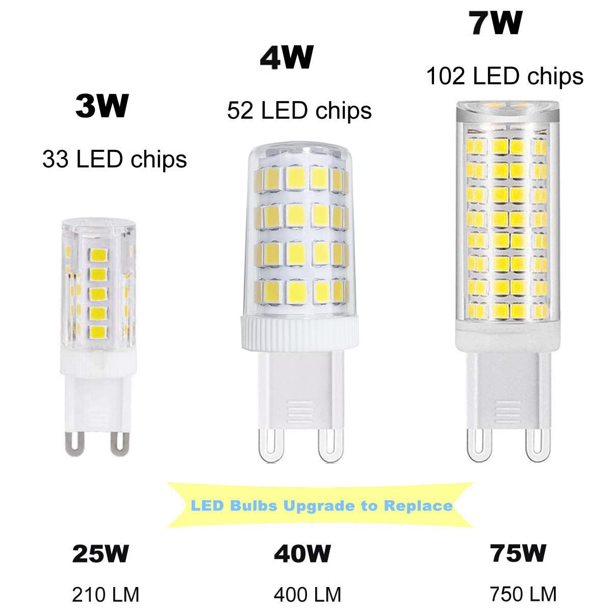Xrzt G9 Led Bulbs 75W Halogen Replacement  G9 Base For Chandelier Light  Table Lamp  White Light 6000K  Pack Of 2