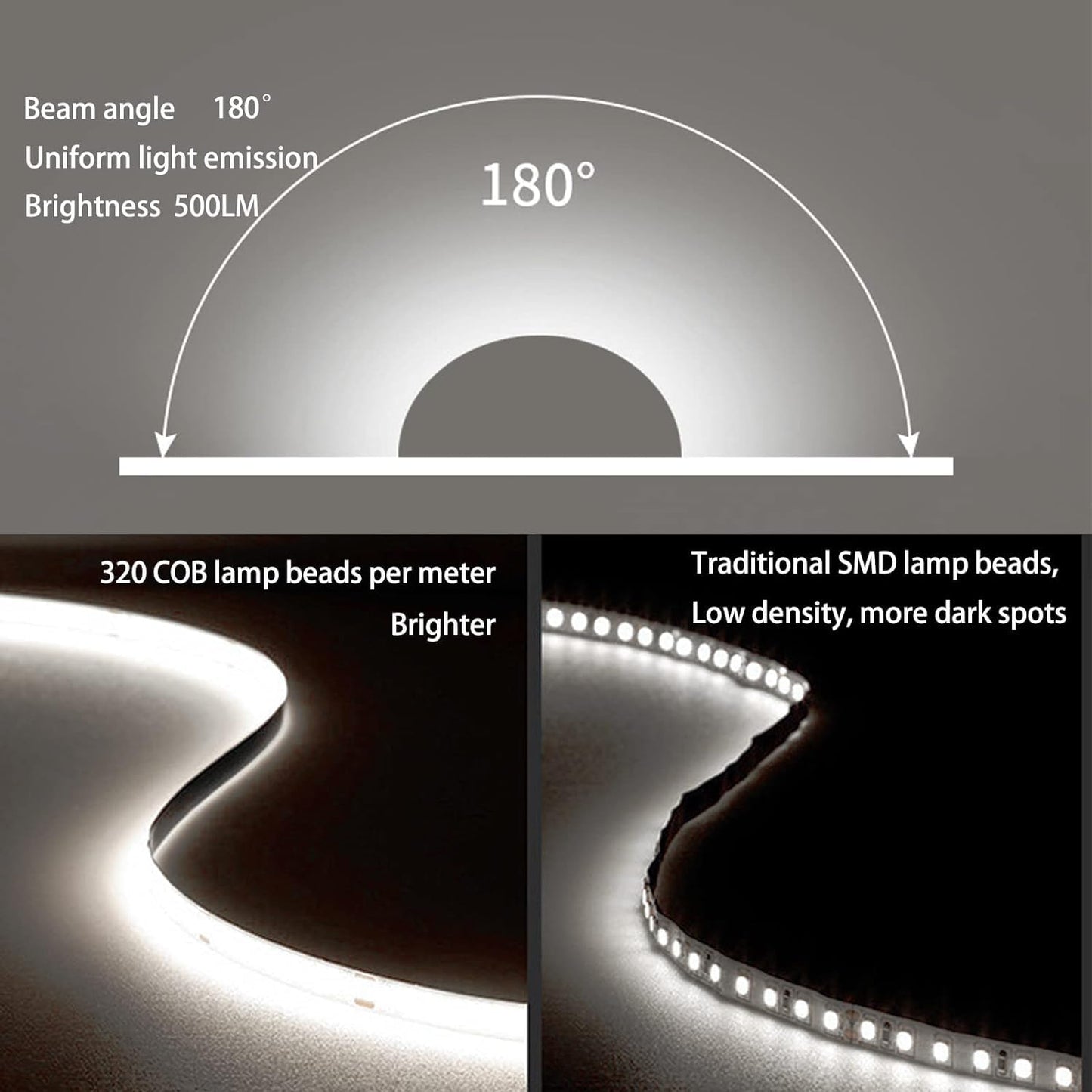 MDee COB LED Strip Light 4000K Nature White USB Powered 5V, 3.28ft/1m, CRI 90+, 800LM/m, 320 LEDs