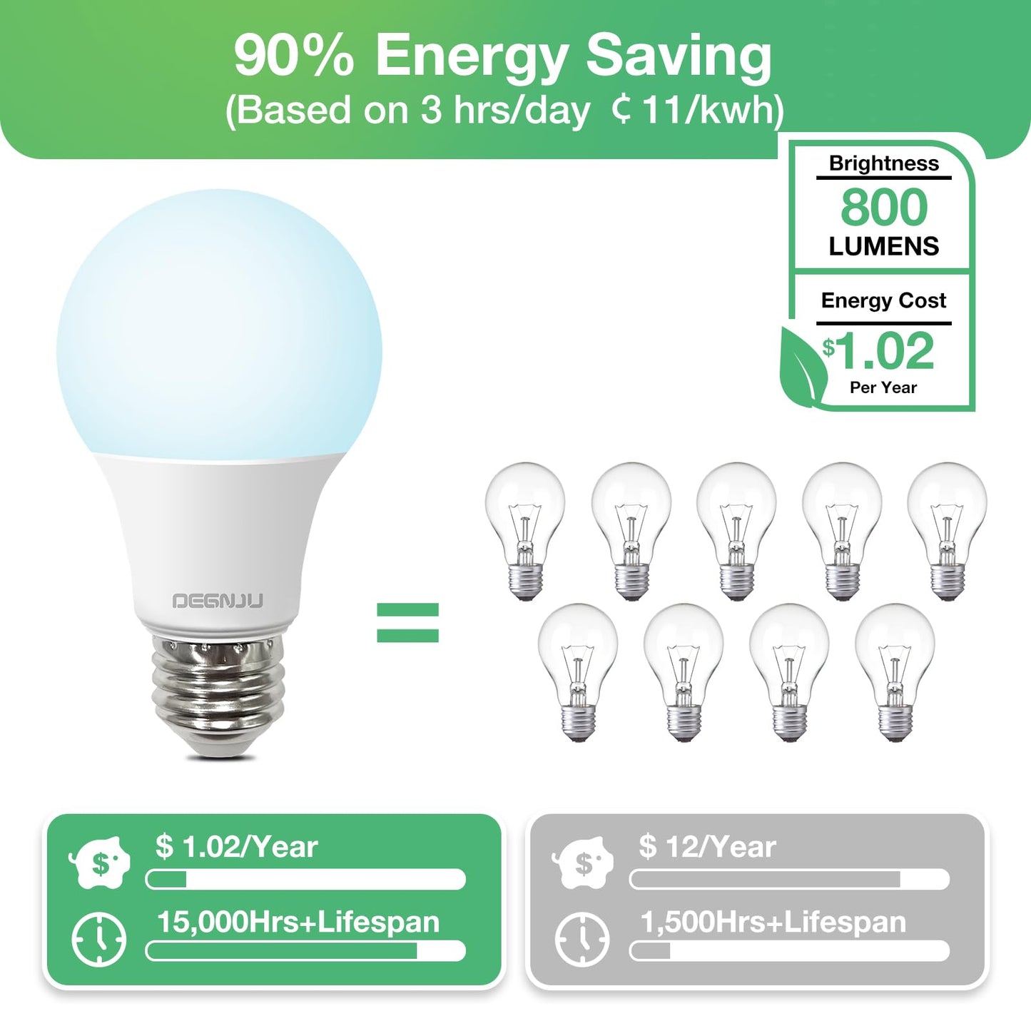 Degnju 24 Pack Led Light Bulbs 60 Watt Equivalent  A19 5000K Daylight  800 Lumens  E26 Base  Non-Dimmable  8 Watt Energy Efficient Led Bulbs For Home Lighting