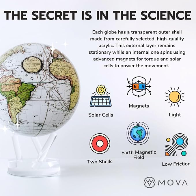 MOVA Globe – White and Gold 4.5” | Solar-Powered Rotating World Globe for Desk | Elegant Modern Decor | No Batteries or Wires
