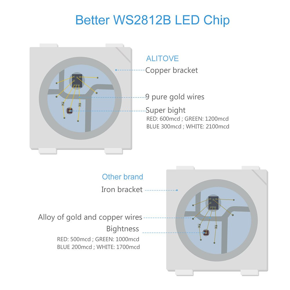 Alitove Ws2812B Led Strip 5Mm Rgb Addressable Light 6.6Ft 120 Leds Black Plastic Model Al2812Wh120Np2M5Mm