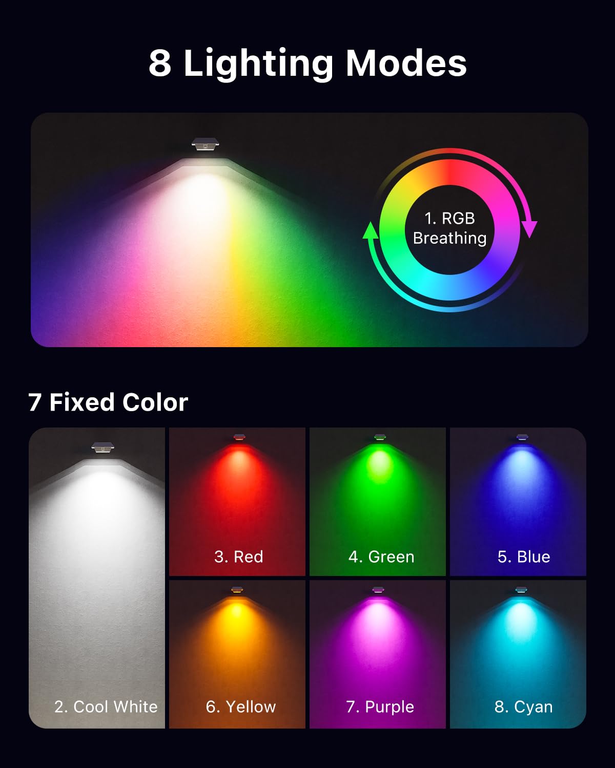 FALOVE Color Changing Solar Gutter Lights, 12 LED, Waterproof, White Shell - 8 Pack, RGB, Model CA-FA0416-RGB-8P