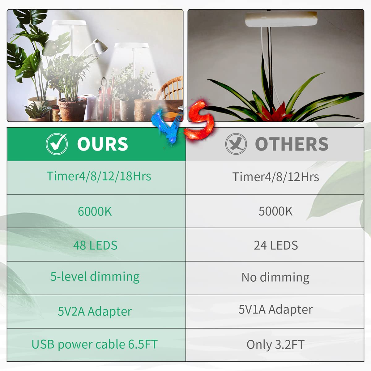 GYTF Halo Plant Grow Light, 6000K White LED, Height Adjustable, Dimmable, Timer, 1 Pack, Aluminum