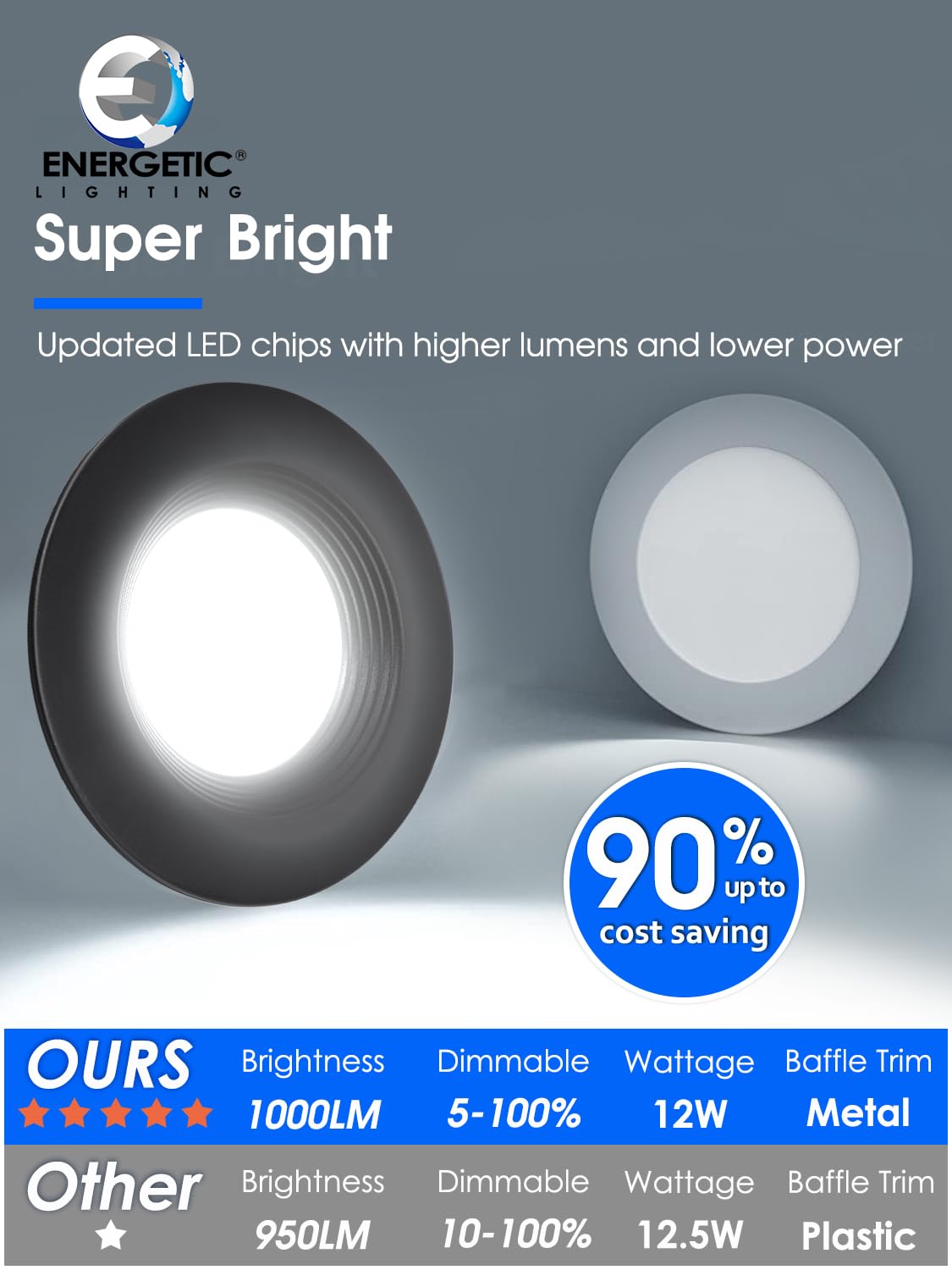 12 Pack 5/6 Inch 5Cct Black Led Recessed Lighting Retrofit  2700K/3000K/4000K/5000K/6500K Selectable  Dimmable Can Lights With Baffle Trim  12W=150W  High Brightness 1000Lm  Wet Rated  Etl Certified