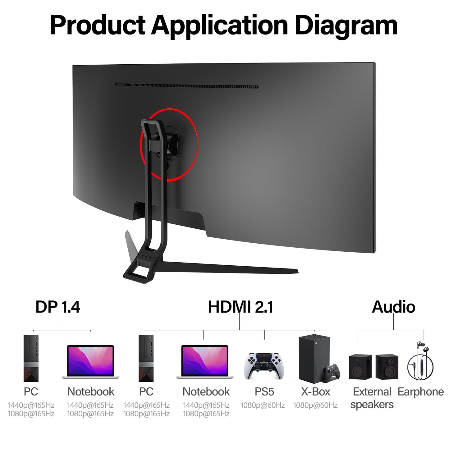 Gawfolk 34 Inch Ultrawide Curved Gaming Monitor, 1500R PC Screen 165hz UWQHD 4K, Curved Computer Screen with FreeSync, Support Wallmount 75x75mm-Black