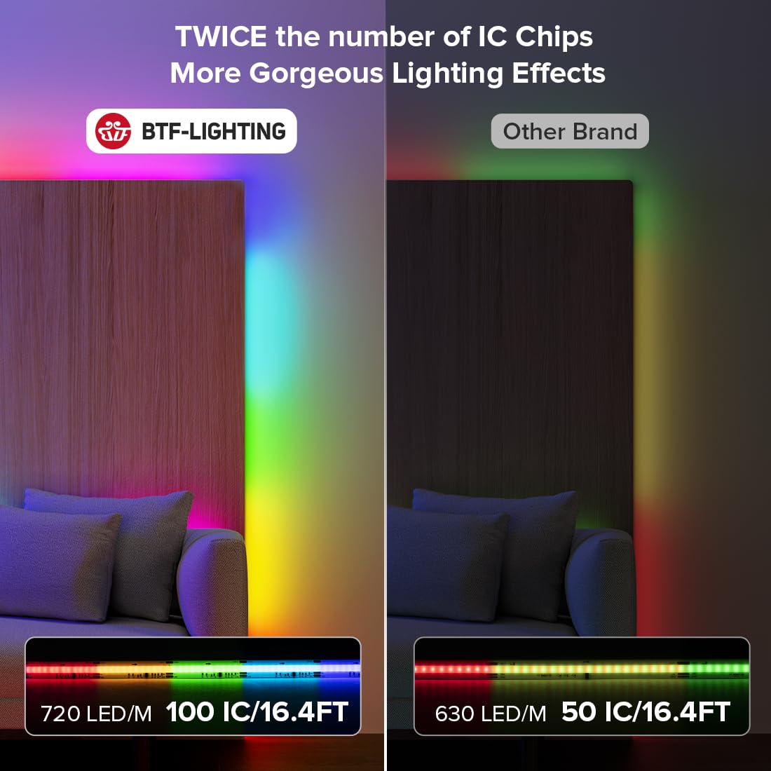 BTF-LIGHTING FCOB WS2811 IC RGB COB LED Strip DC12V 720LED/m Flexible High Density Uniform Chasing Color Light 2X16.4FT Total 32.8FT 20IC/m 12mm Width(No Adapter or Controller)