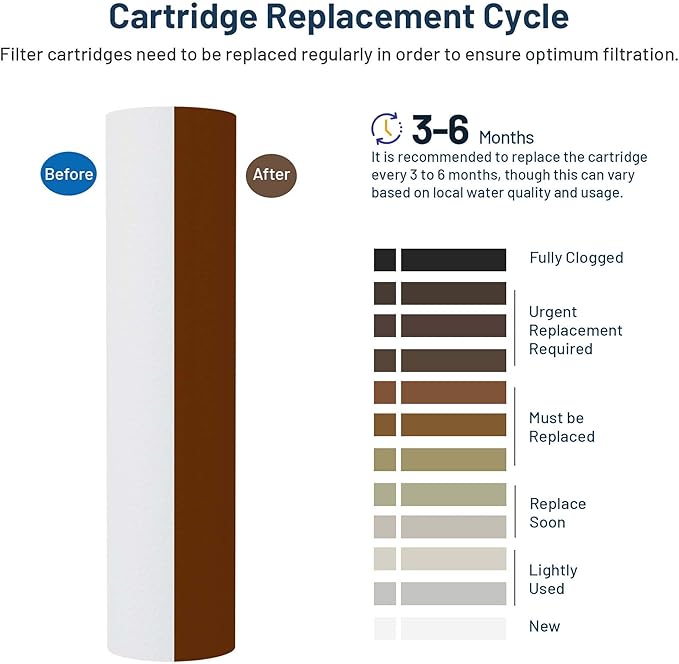 Whole House Water Filter Cartridge Replacement for Well Water, 10 Micron Water Filter 10 x 2.5 Melt Blown PP Sediment Water Filter Compatible with AP110, WHKF-GD05, CFS110, P5, WFPFC5002-6 Pack