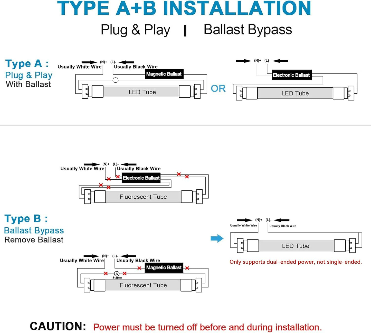 JESLED T8 LED Bulbs, 24W, 3000LM, 5000K Daylight, 4FT, Aluminum+PC, Dual-end, ETL Listed,