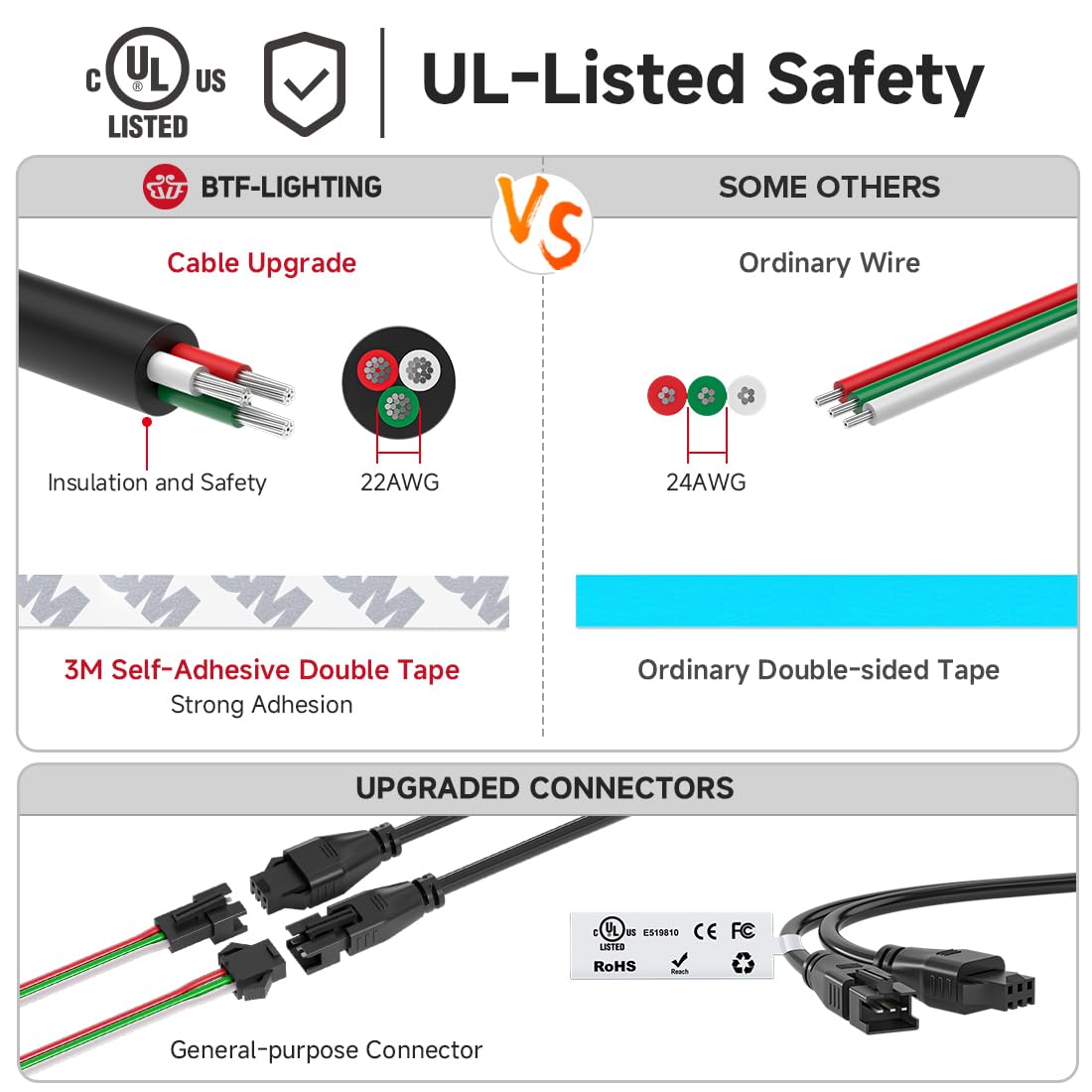 Btf-Lighting Sk6812(Similar Ws2812B) Rgbw Rgb+Cool White(6000K) Individually Addressable Dc12V 16.4Ft 60Led/Pixels/M 4 Colors In 1 Light Dream Color Led Strip Ip65 White Pcb(No Adapter Or Controller)