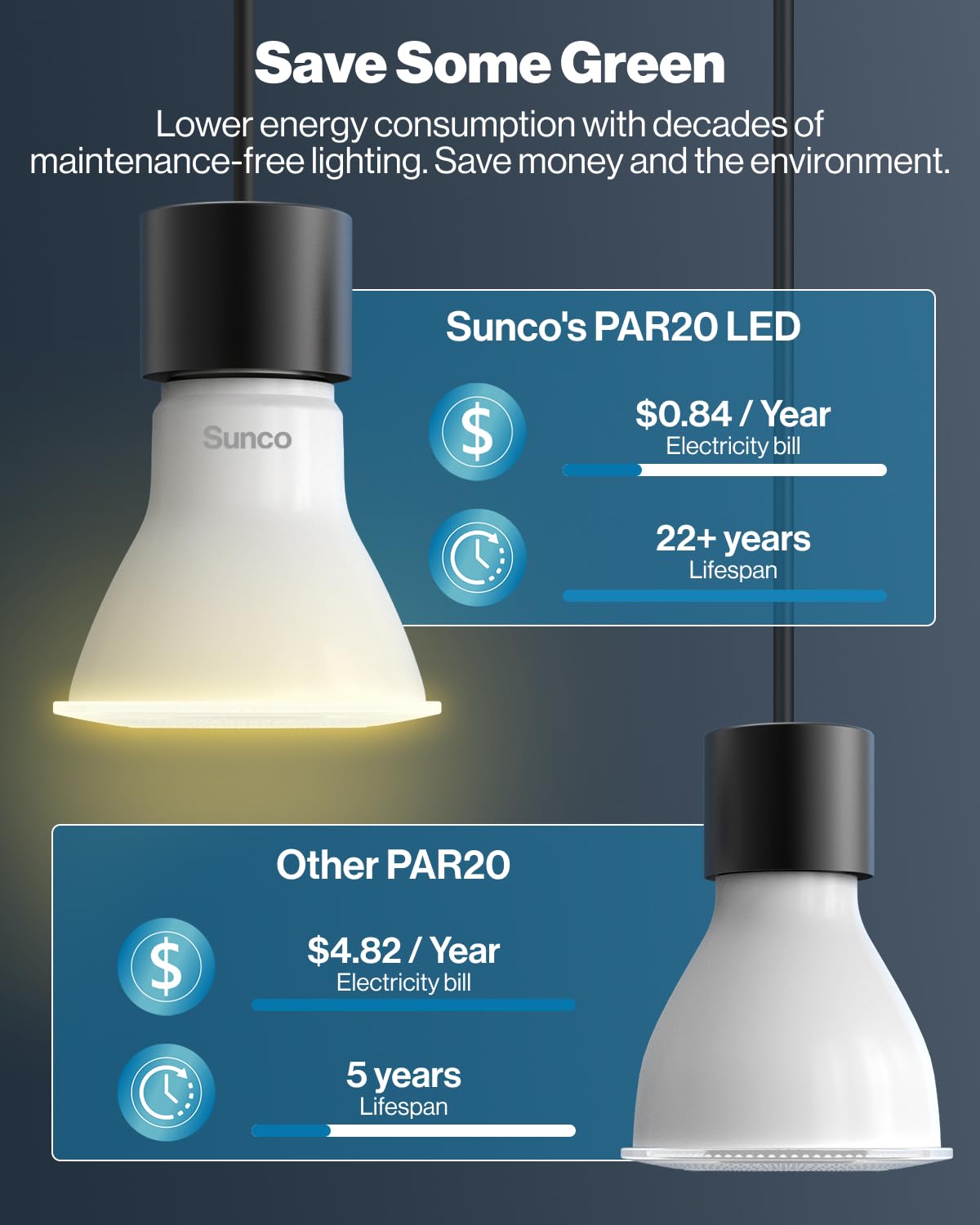 Sunco 10 Pack PAR20 LED Bulbs, Flood Light Bulb Outdoor, 500 LM, 7W (50W Equivalent), 2700K Soft White, E26 Medium Base, Dimmable, Track Lighting for Indoor/Outdoor Use, Wet Rated UL.
