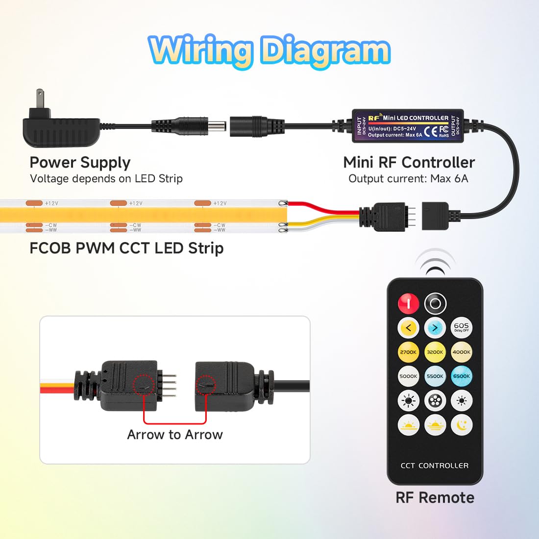 BTF-LIGHTING FCOB COB CCT 12V Kit Flexible High Density 640LED/m 9.84FT RF Dimmable Controller Tunable CT 3000K-6000K CRI 90+ LED Strips for Bedroom Kitchen Under Cabinet Indoor with DC12V Adapter