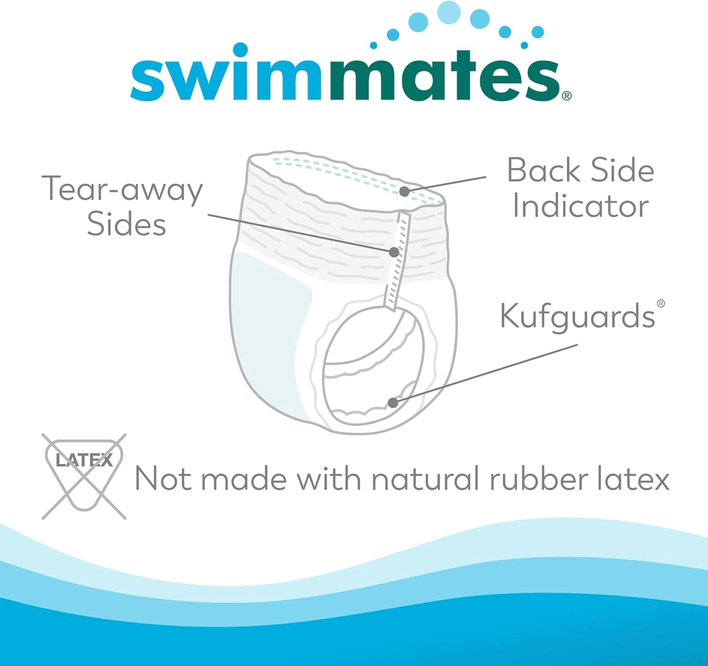 Swimmates Adult Swim Underwear, Pull-Up with Tear-Away Side Seams, Unisex, Disposable, Large (44"- 54" Waist), 18 Count (Pack of 1)