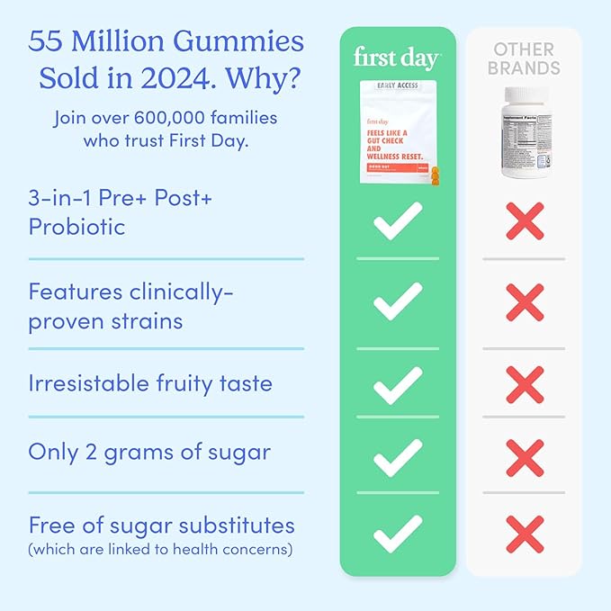 FIRST DAY Women’s Good Gut Tribiotic Gummies – 3-in-1 Prebiotic, Probiotic & Postbiotic Supplement – Supports Immune Function and Digestive, Oral, Skin & Vaginal Health – 60-Day Supply