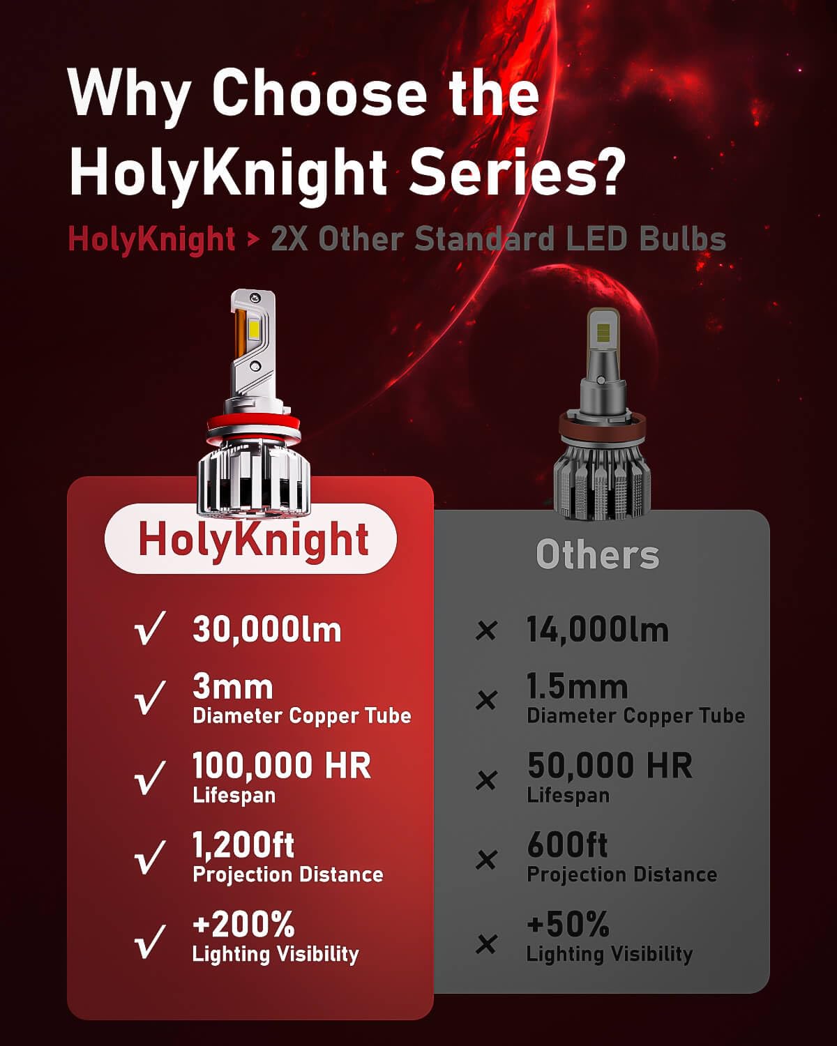 Luxster 2025 Holyknight  30000Lm 55W H11 H9 Led Light Bulbs  H8 H16 Foglight Bulbs  Super Bright  6000K Cool White  Pack Of 2
