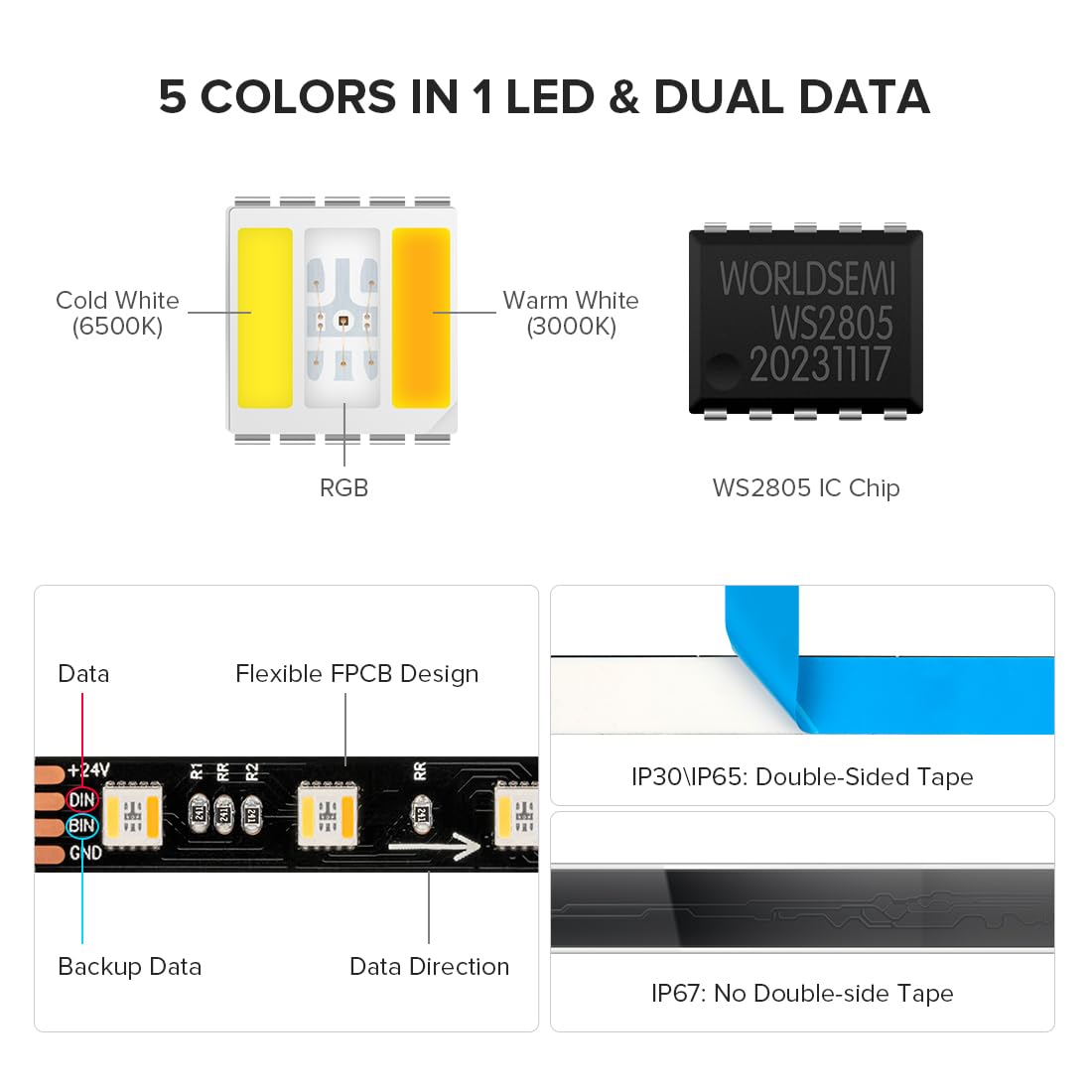 Btf-Lighting Ws2805 Ic Rgbcct Addressable Dual Data Led Strip 5050Smd 16.4Ft 60Led/M 10Pixel/M 5 Colors In 1 Chasing Color Rgb+Cct 3000K-6500K Lights Strip Ip65 Dc24V(No Adapter Or Controller)