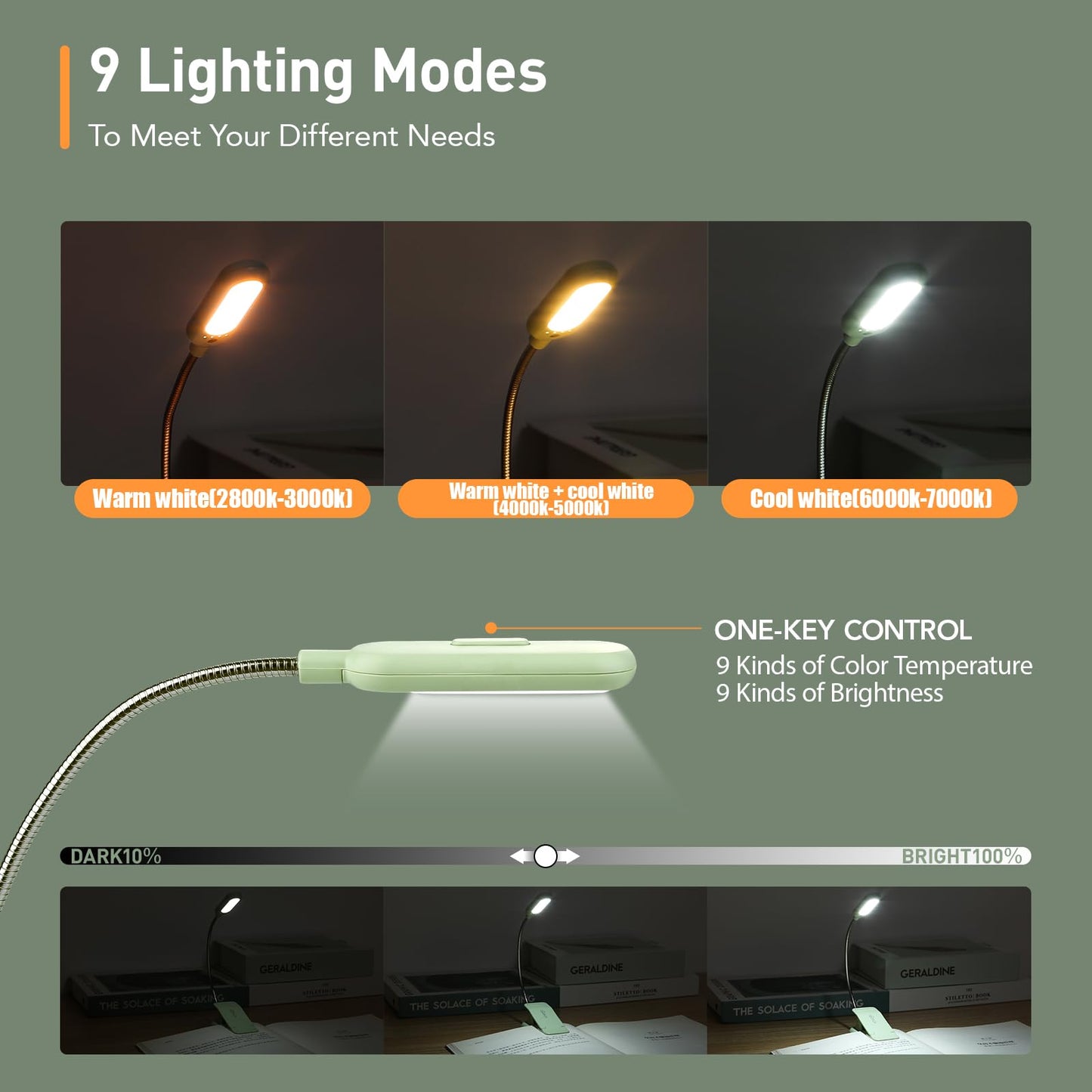 VAVOFO Rechargeable Book Light, 7 LED, 9-Level Warm/Cool White, Eye Care Lamp, Avocado Green, Model KM-6720